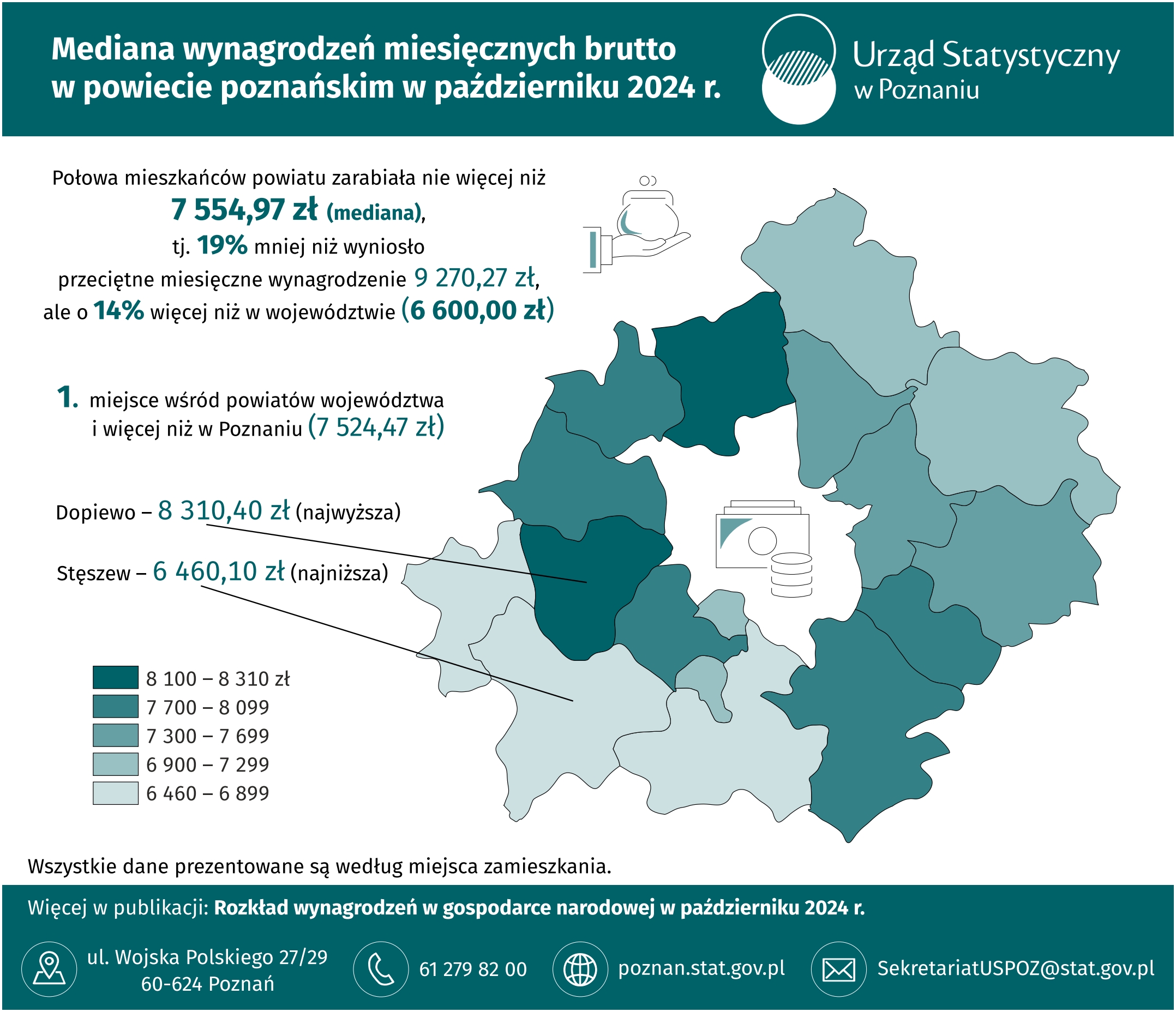 Infografika  -  Mediana  wynagrodzeń  miesięcznych  brutto  w  powiecie  poznańskim  w  październiku  2024  r.