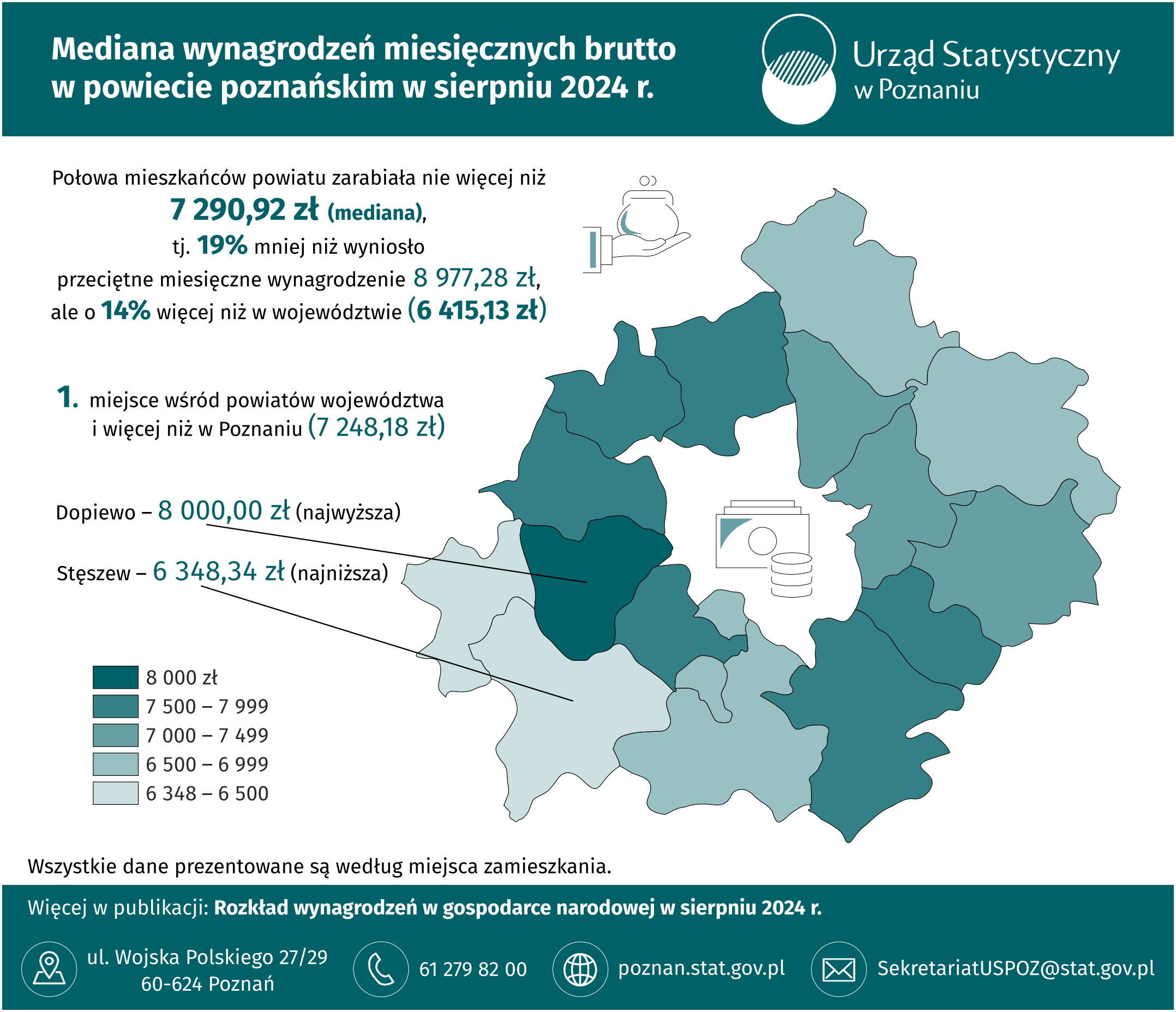 Infografika  -  Mediana  wynagrodzeń  miesięcznych  brutto  w  powiecie  poznańskim  w  sierpniu  2024  r.