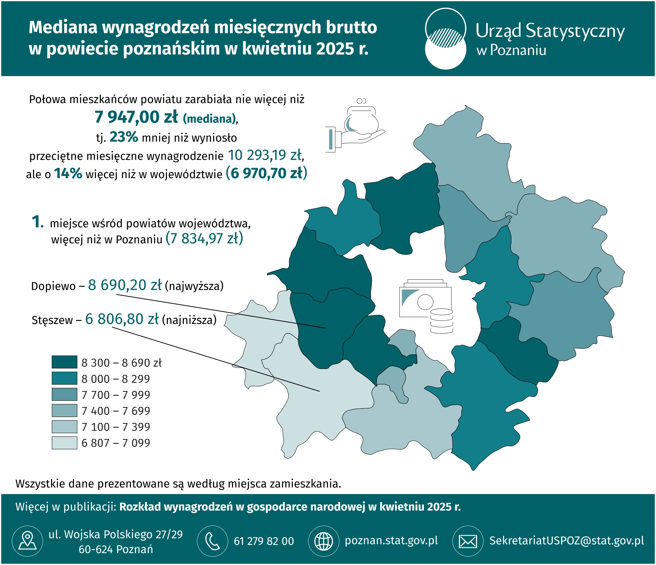 Infografika  -  Mediana  wynagrodzeń  miesięcznych  brutto  w  powiecie  poznańskim  w  kwietniu 2025  r.