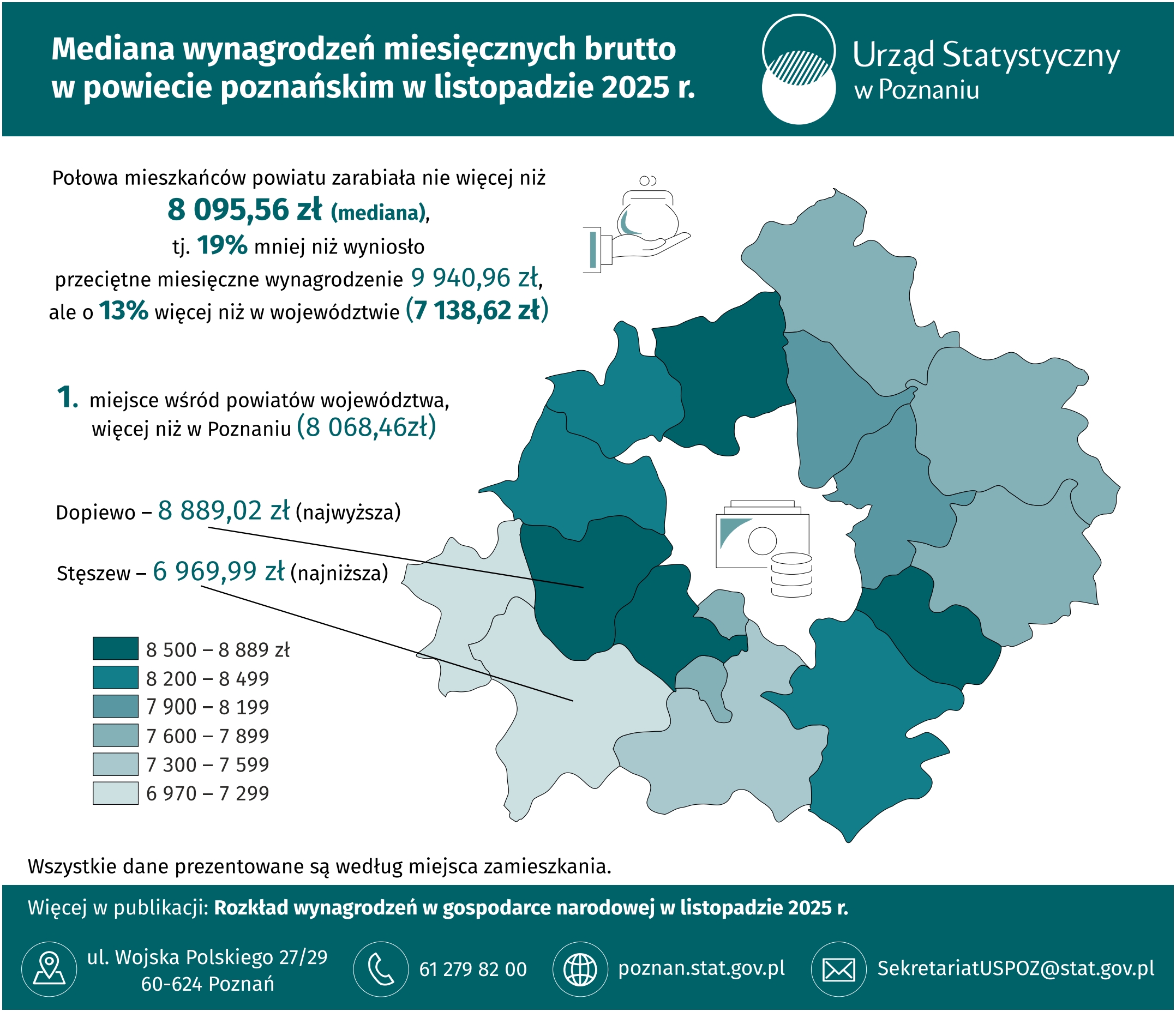 Infografika  -  Mediana  wynagrodzeń  miesięcznych  brutto  w  powiecie  poznańskim  w listopadzie 2025  r.