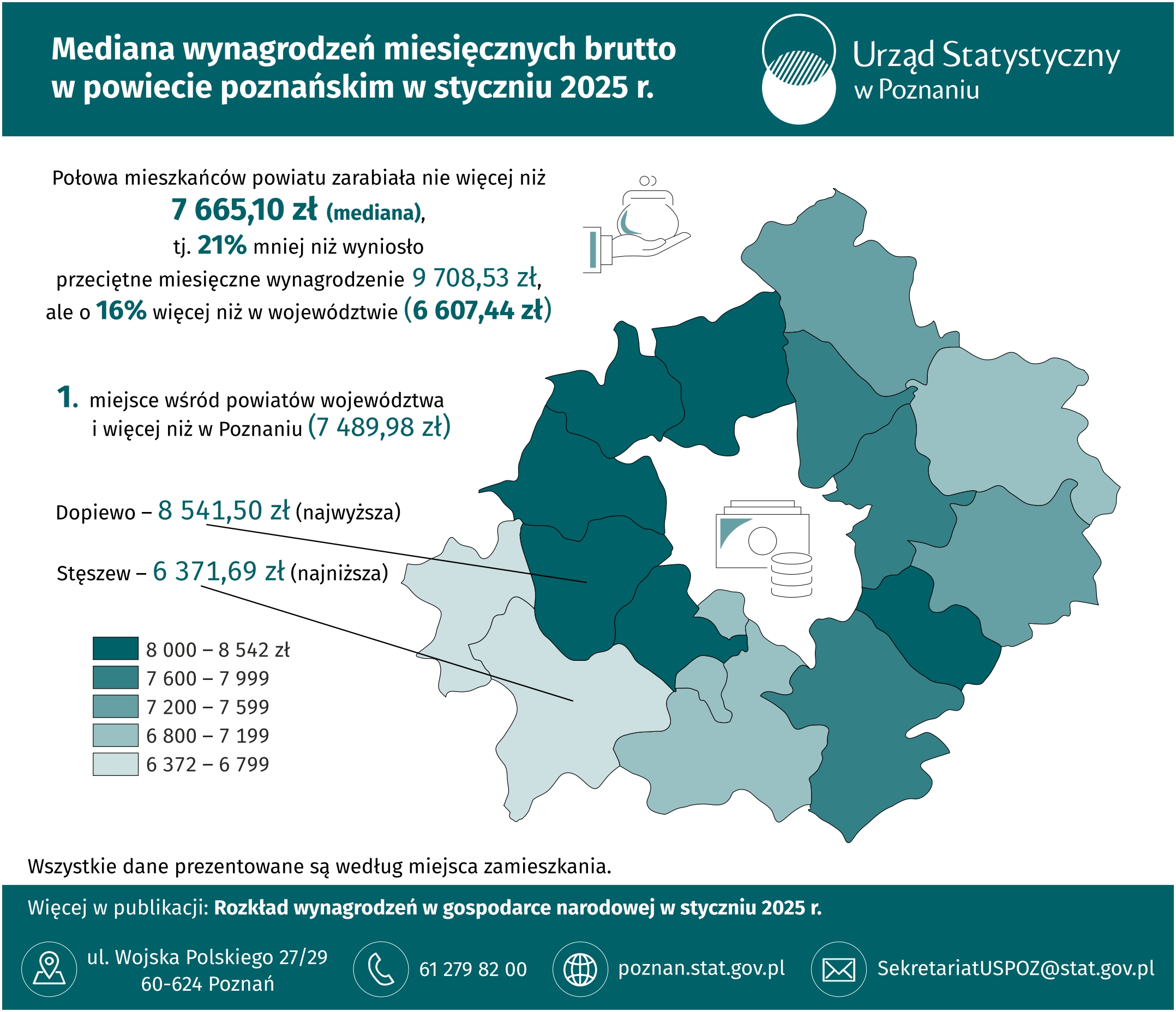 Infografika  -  Mediana  wynagrodzeń  miesięcznych  brutto  w  powiecie  poznańskim  w  styczniu 2025  r.