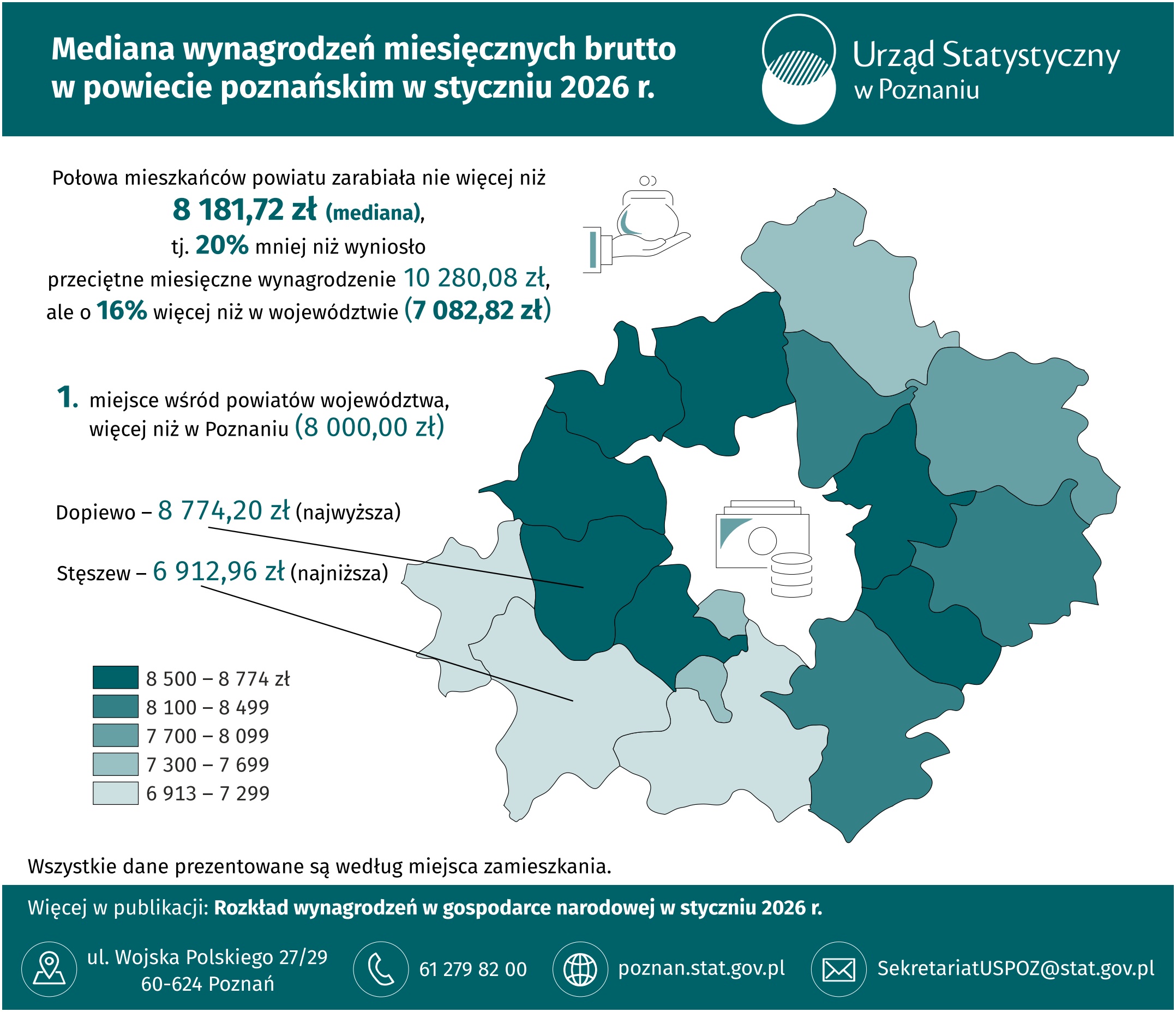 Infografika - Mediana wynagrodzeń miesięcznych brutto w powiecie poznańskim w styczniu 2026 r.