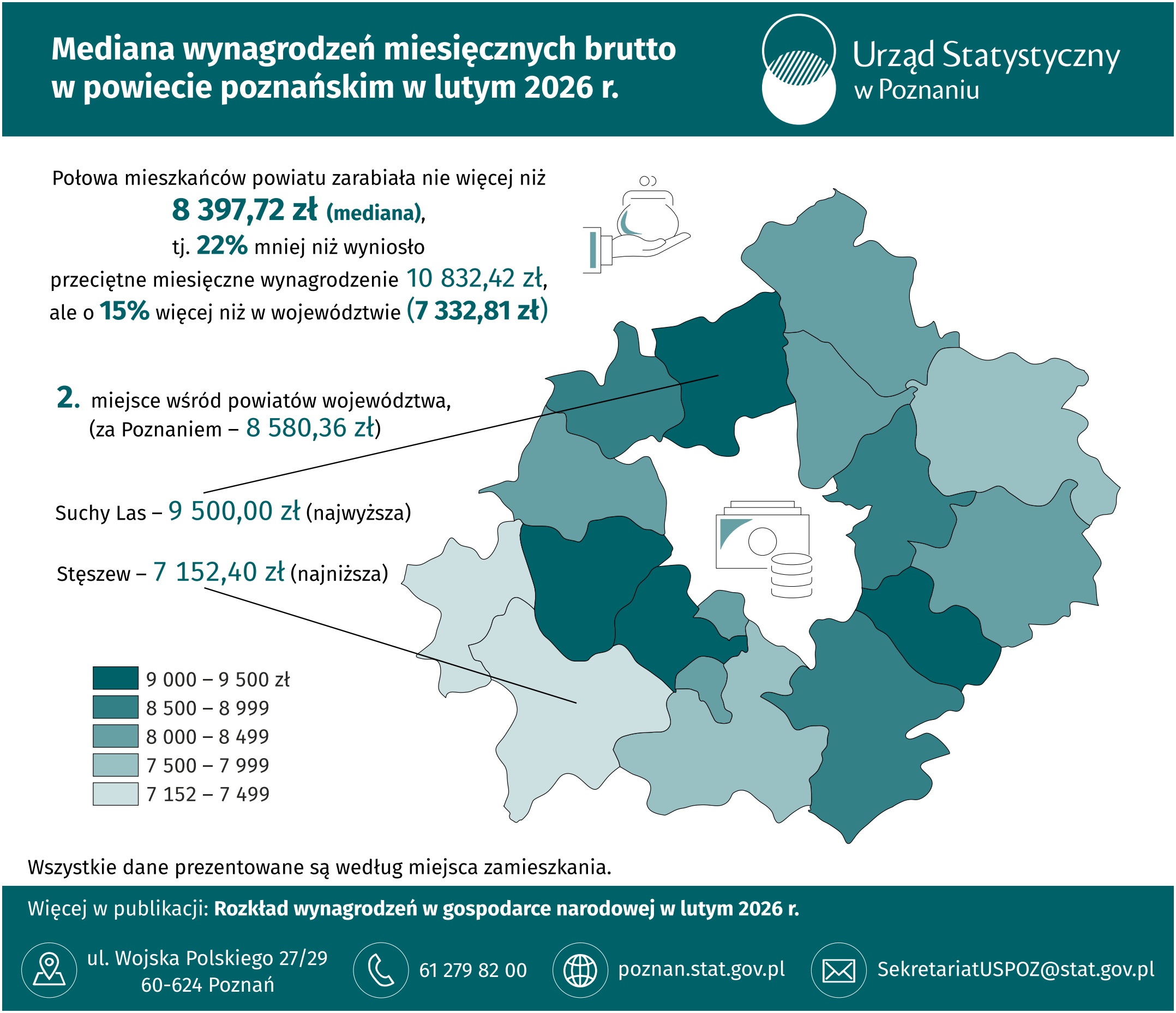 Infografika - Mediana wynagrodzeń miesięcznych brutto w powiecie poznańskim w lutym 2026 r.