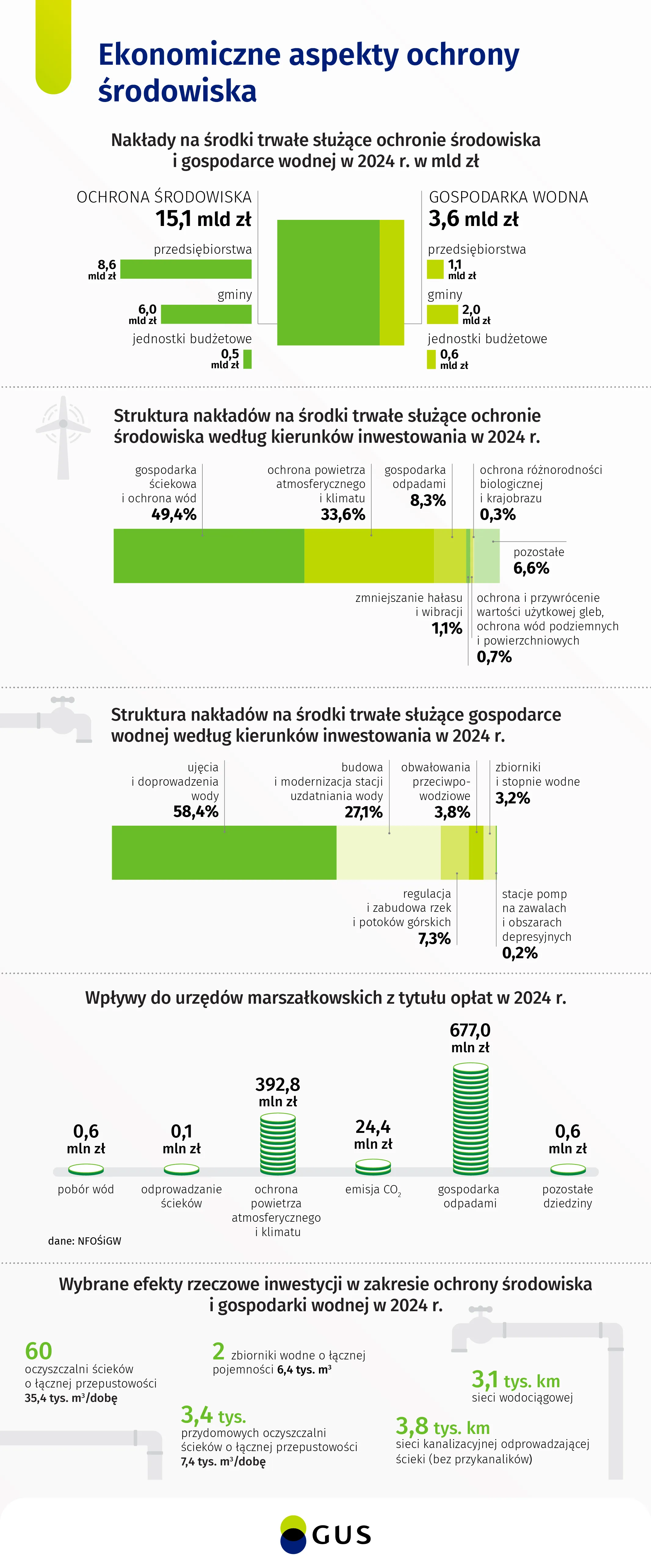 Inforgrafika w formacie PNG. Dane w formacie XLSX do pobrania poniżej