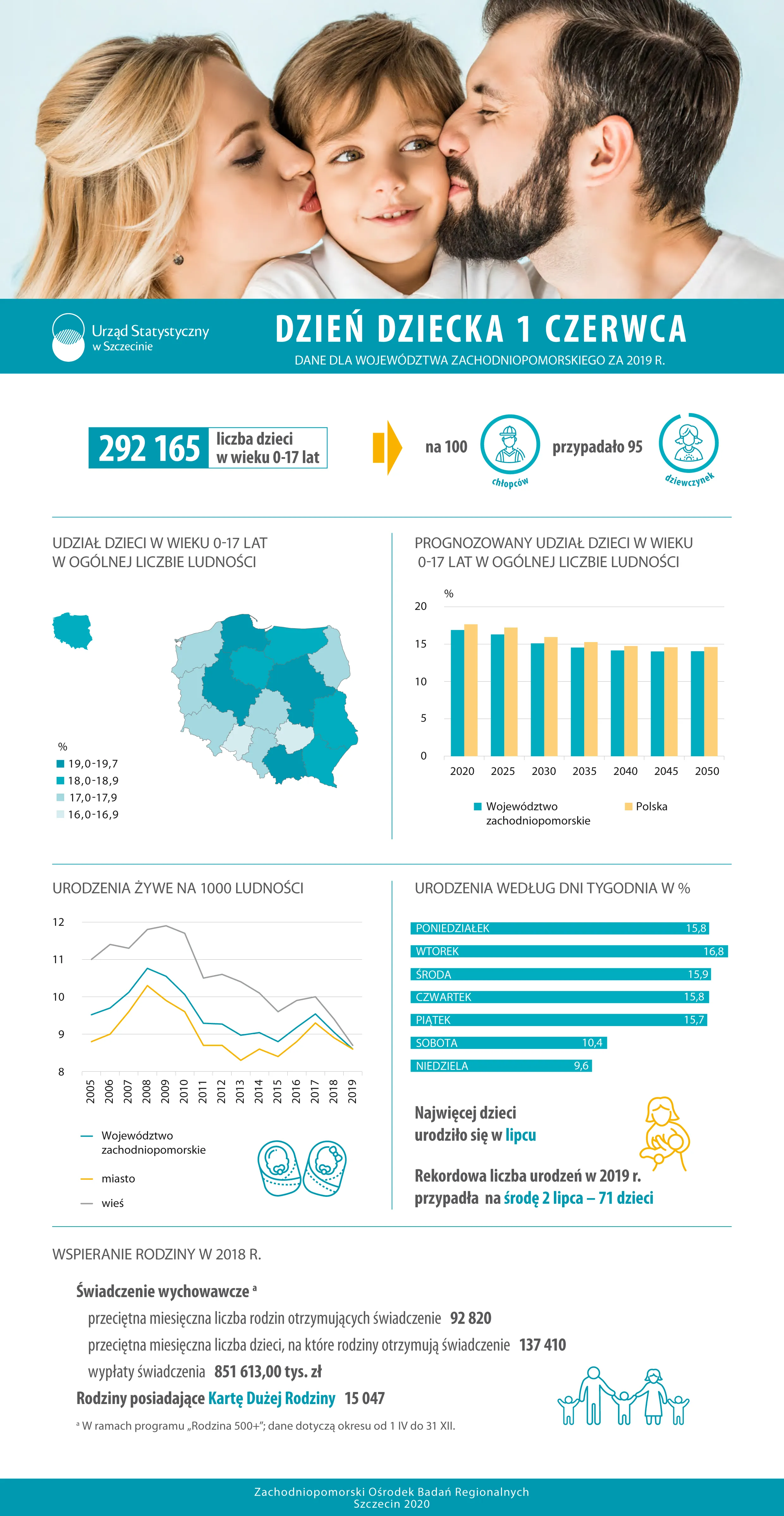 1  Czerwca  2020  –  Dzień  Dziecka