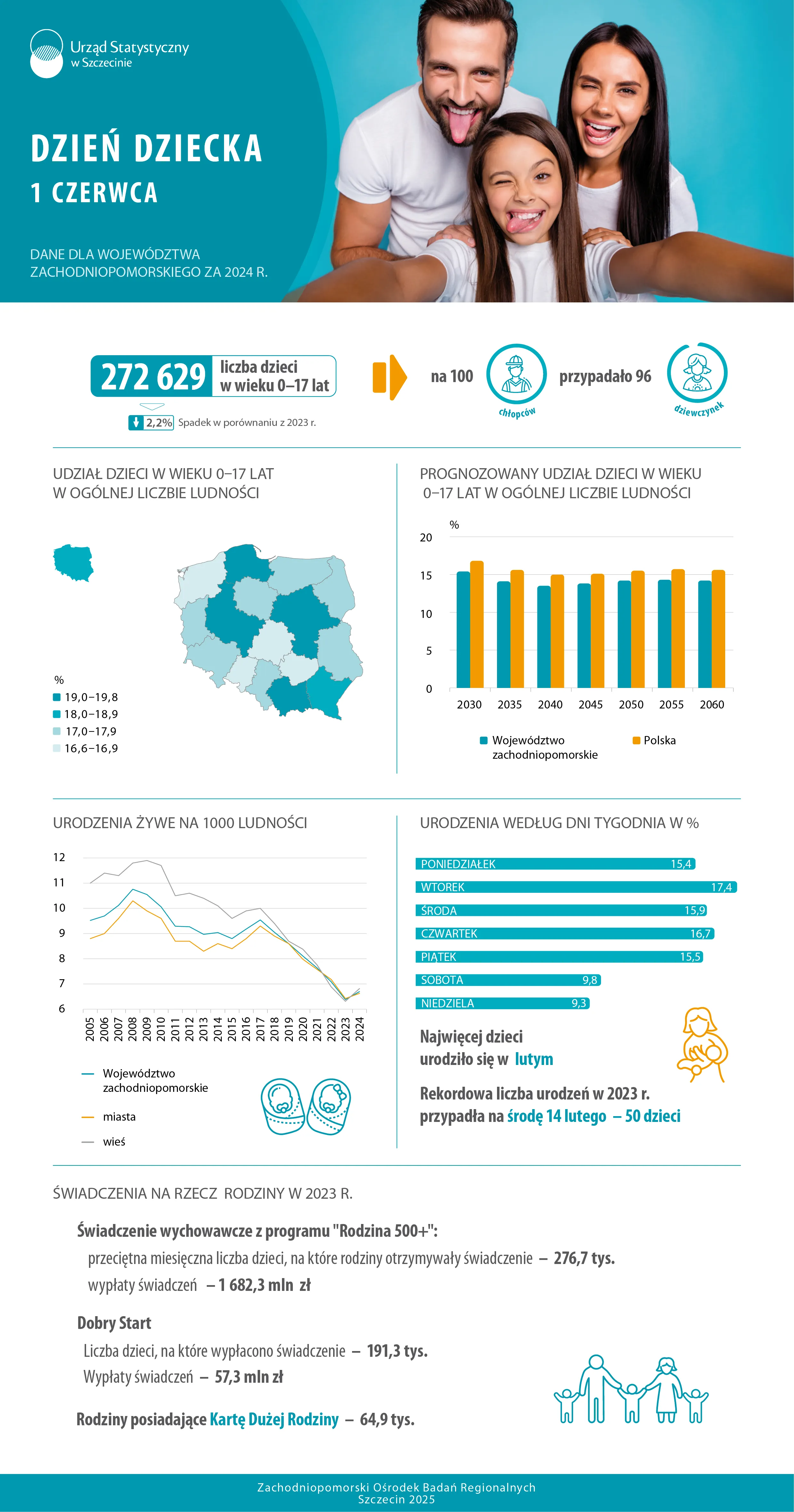 1  Czerwca  2025  –  Dzień  Dziecka