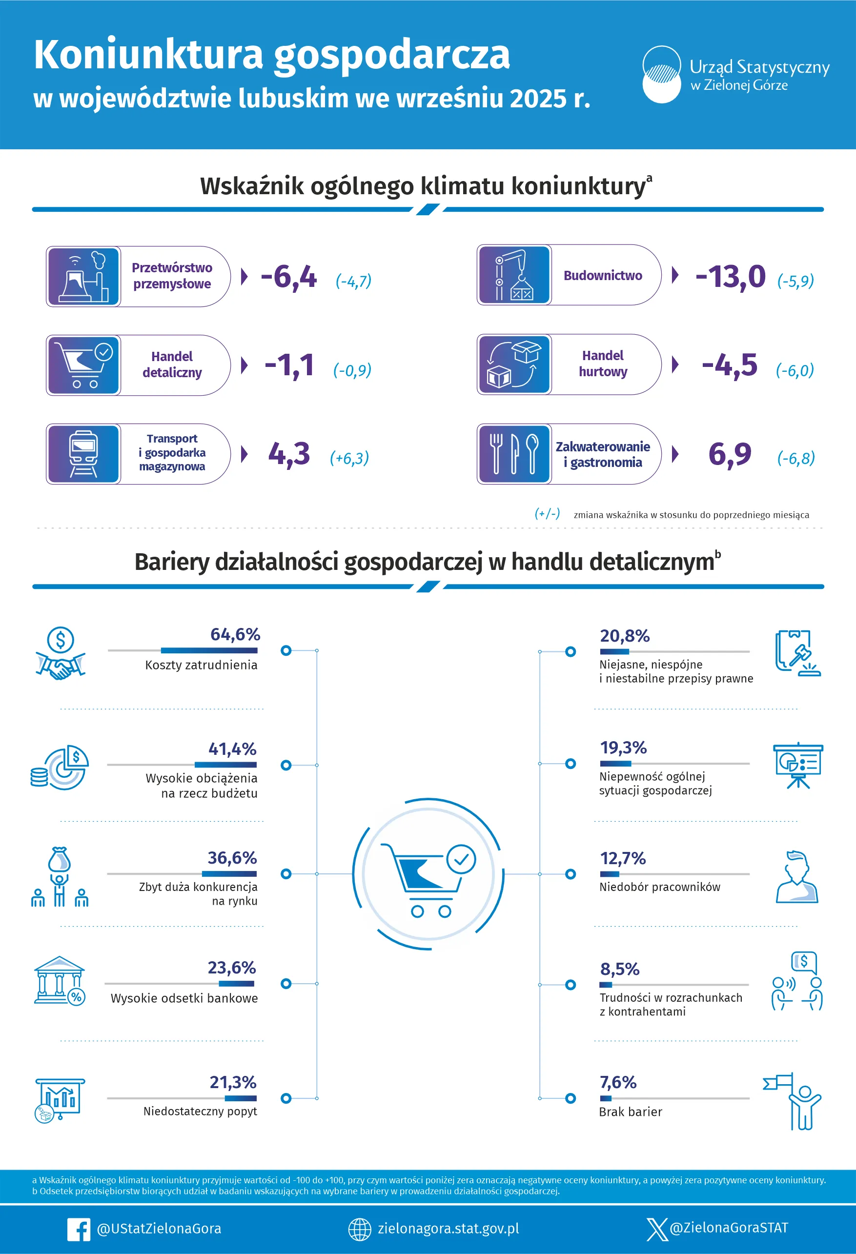 Opis alternatywny infografiki znajduje się w plikach do pobrania