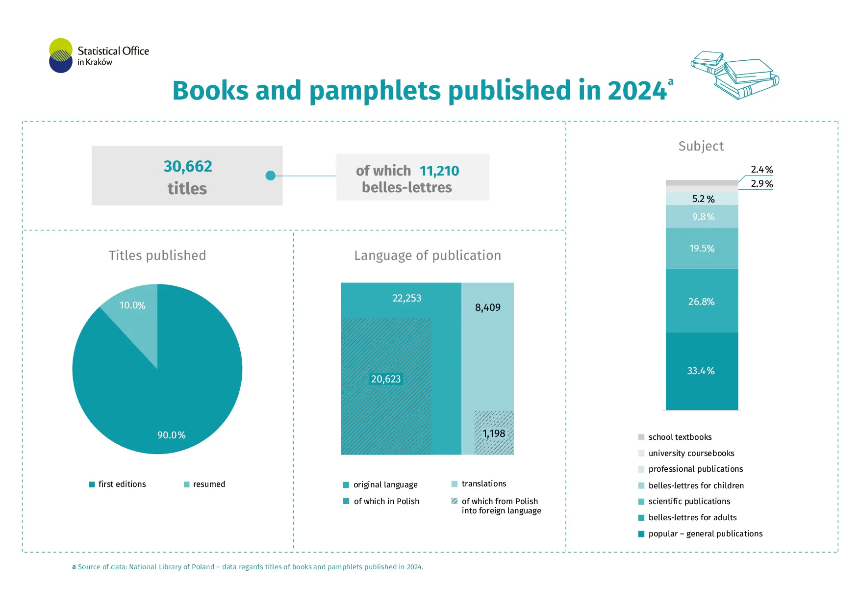 Books and pamphlets published in 2024