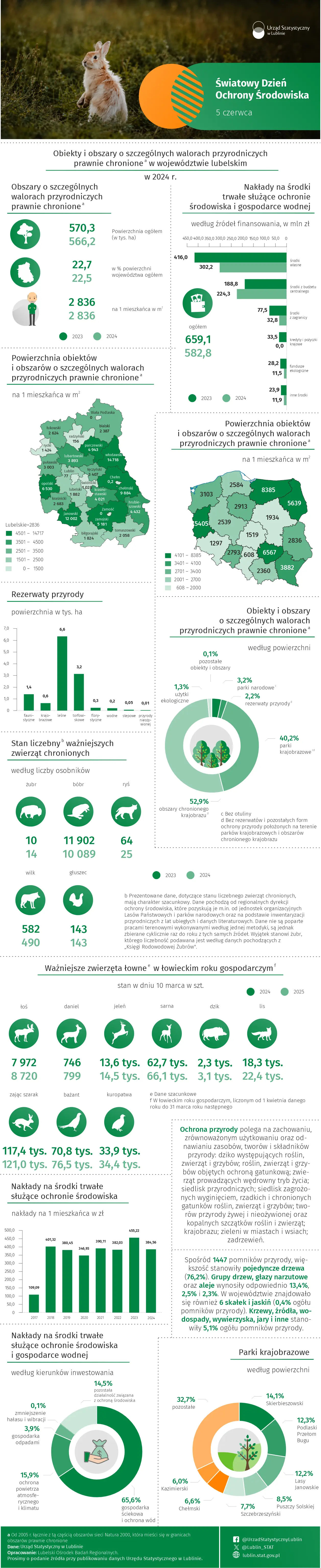 Światowy Dzień Ochrony Środowiska - 5 czerwca 2026 r. (infografika)_1