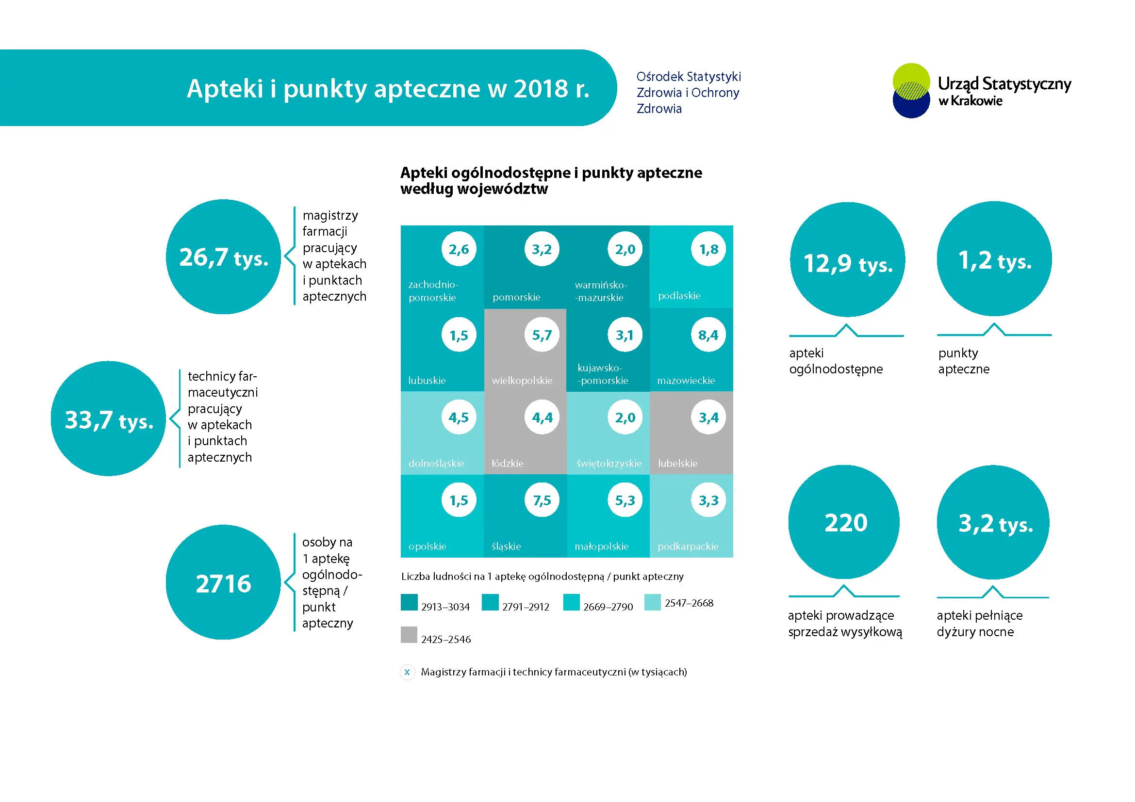 Apteki i punkty apteczne w 2018 r. Infografika