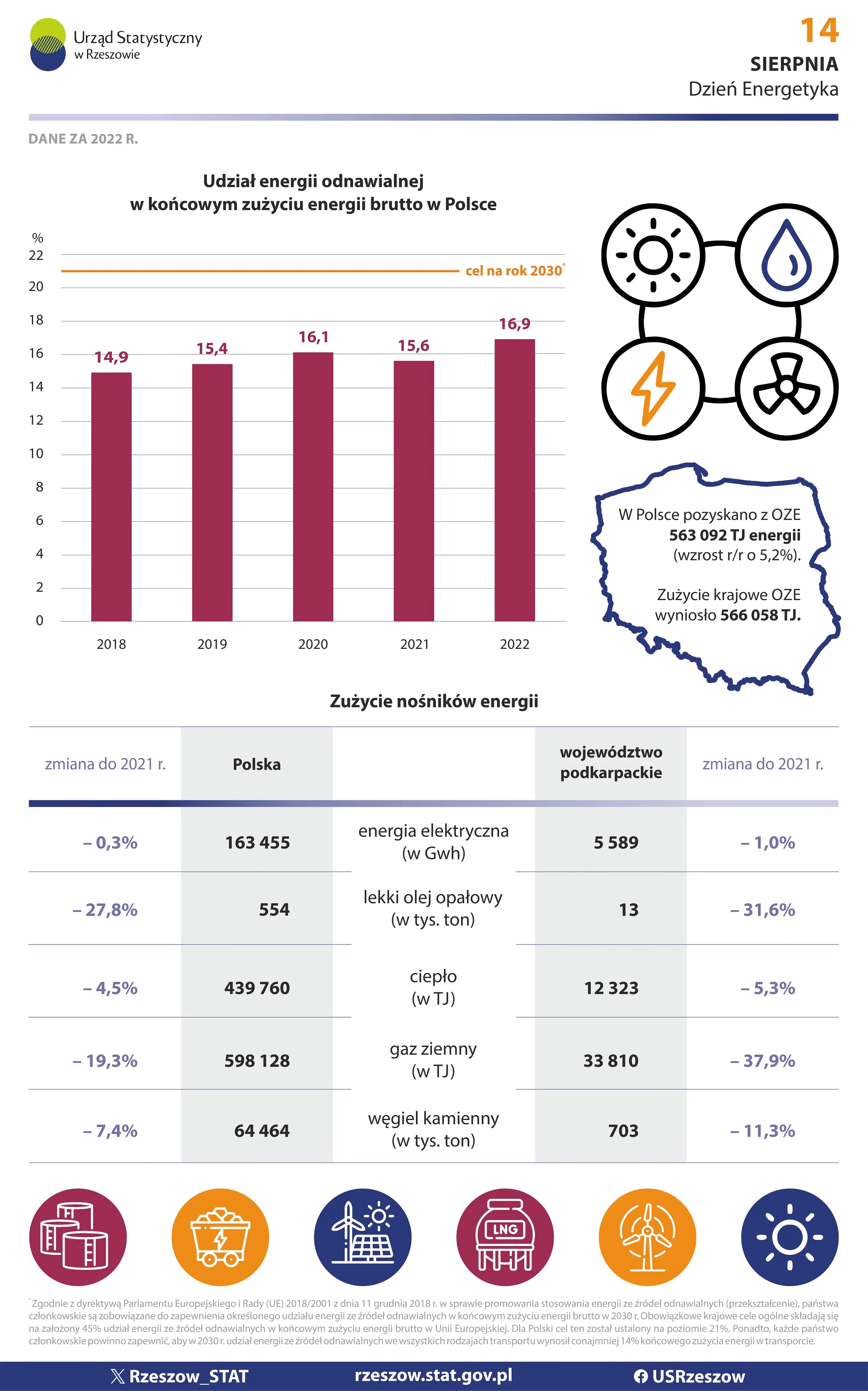 Okładka infografiki Dzień Energetyka 2024