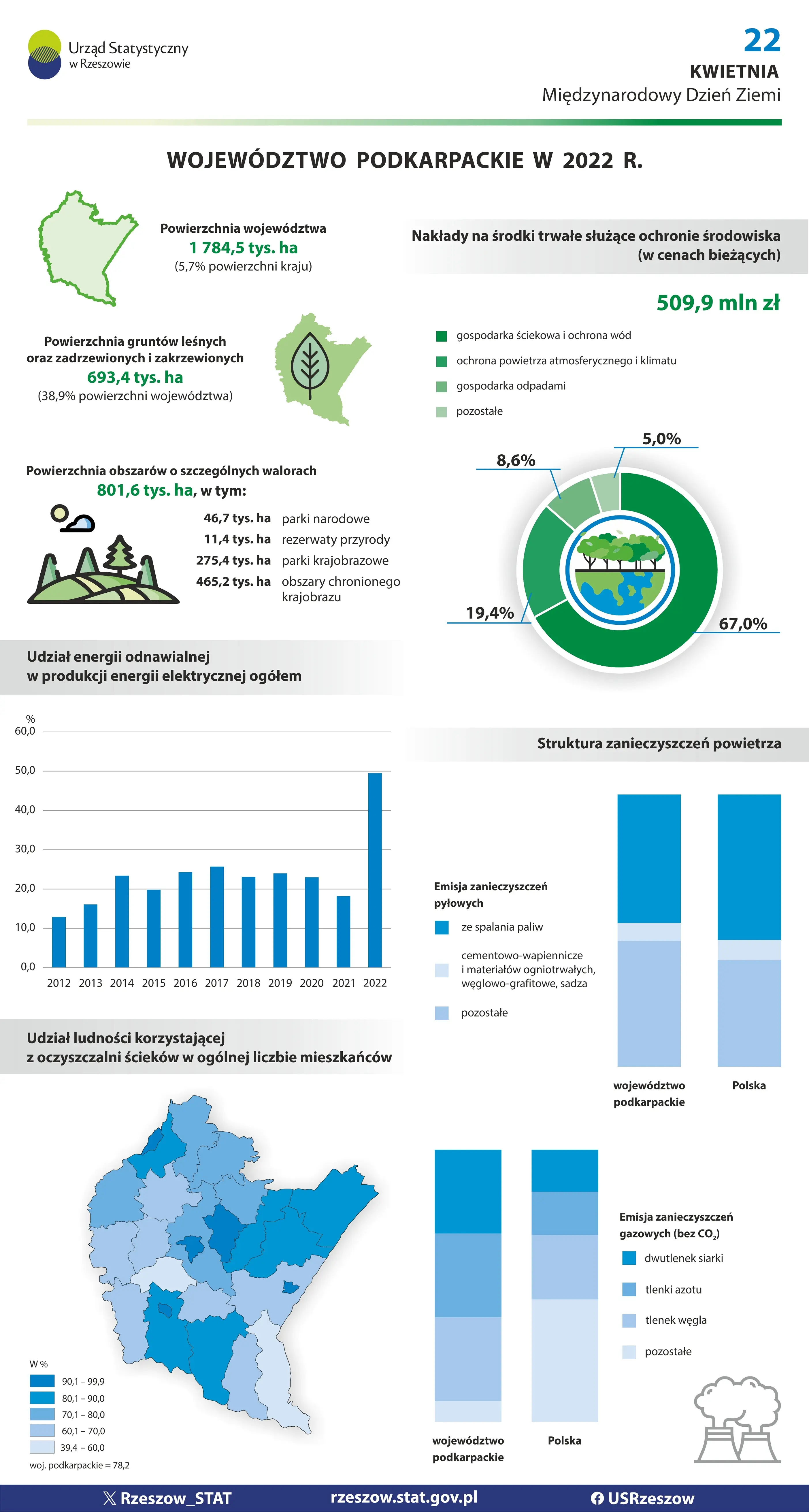 Okładka infografiki Międzynarodowy Dzień Ziemi 2024