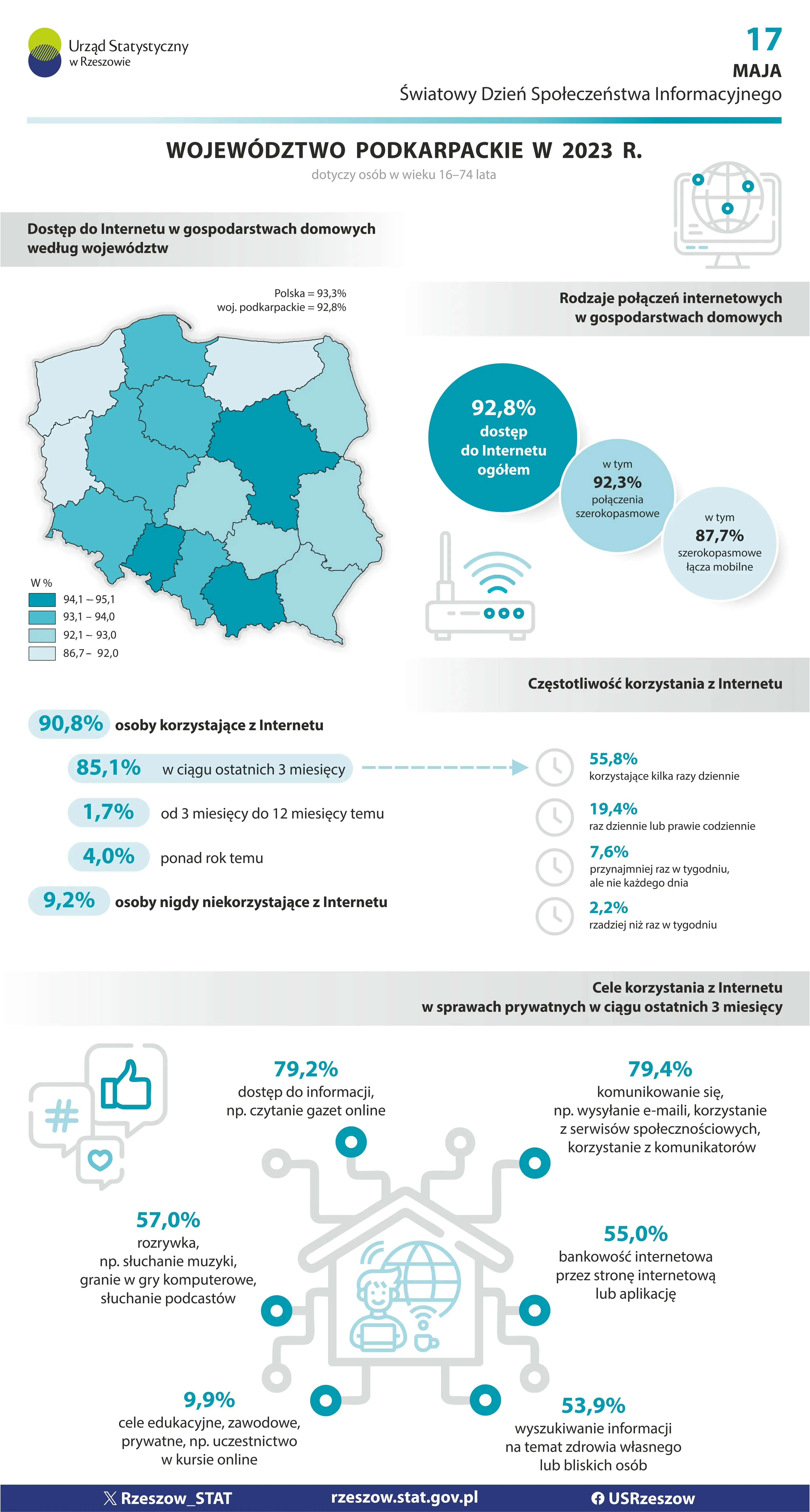 Okładka infografiki Światowy Dzień Społeczeństwa Informacyjnego 2024