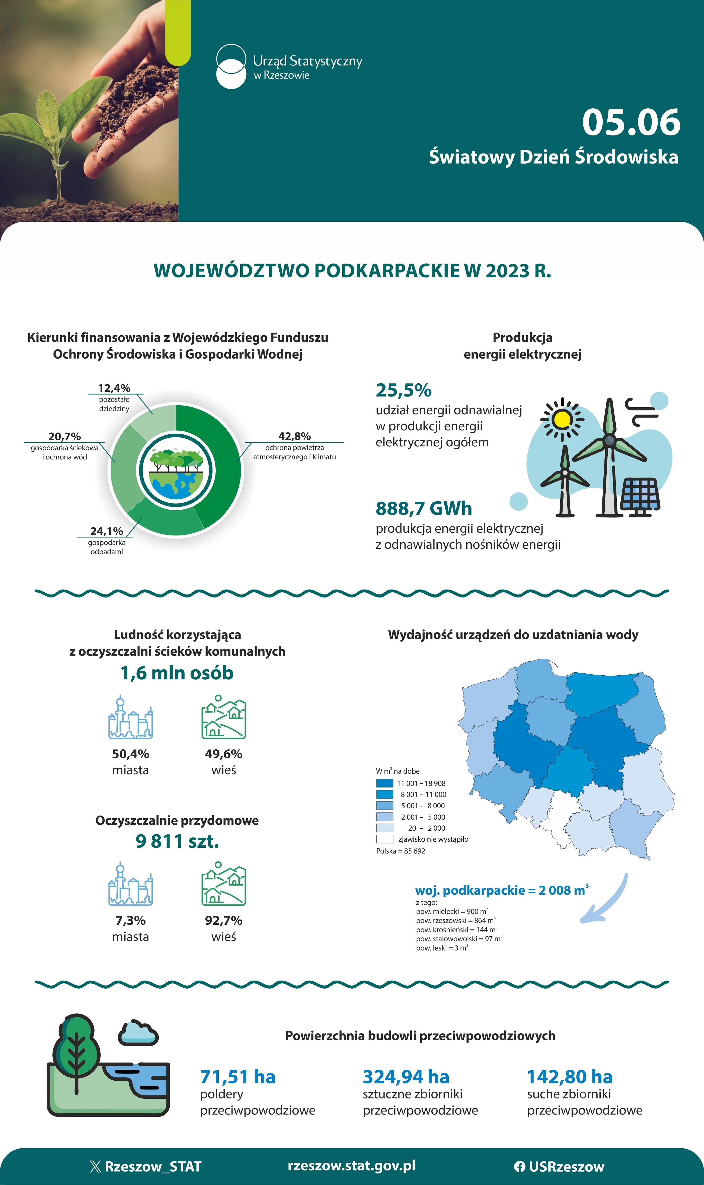 Okładka infografiki Światowy Dzień Środowiska 2025