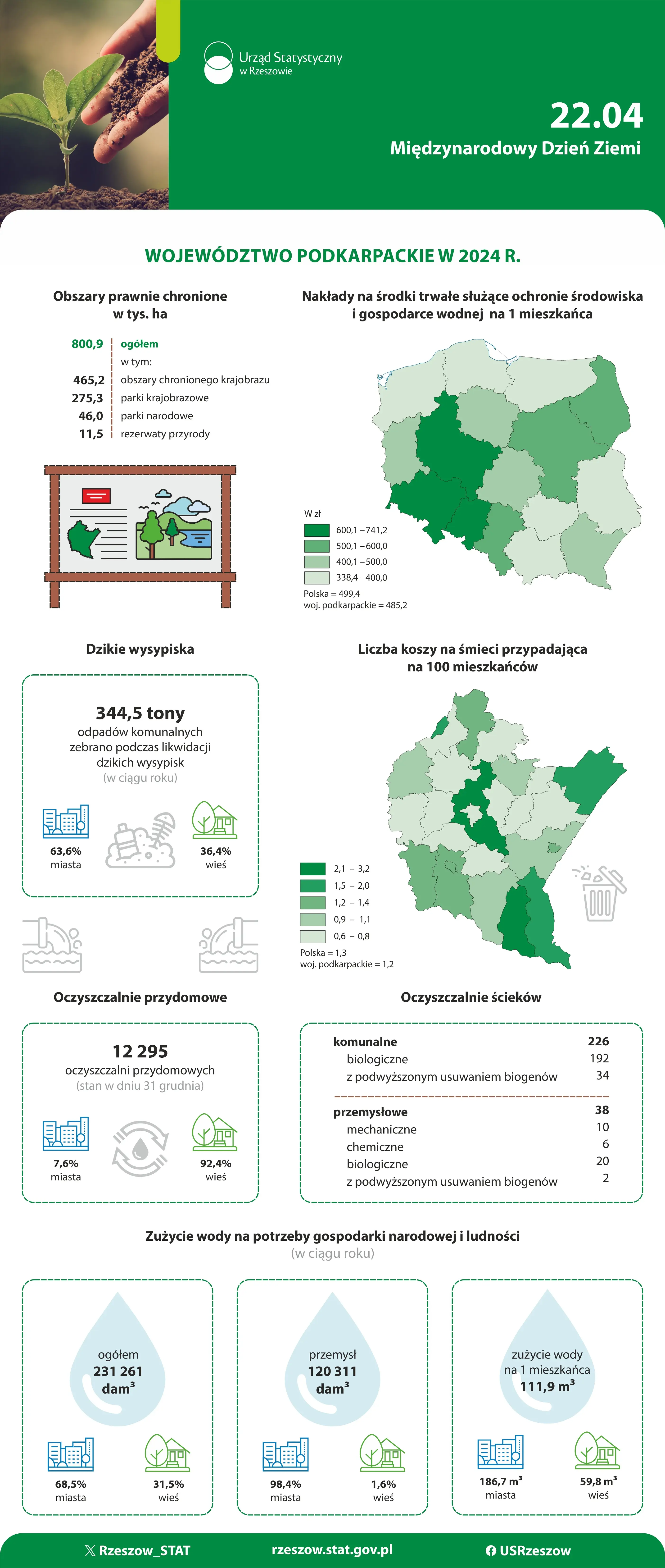 Okładka infografiki Międzynarodowy Dzień Ziemi 2026