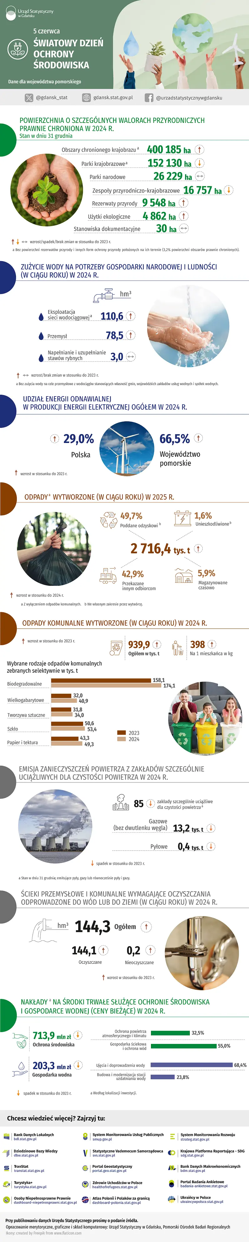 Infografika - szczegóły w dołaczonym pliku pdf