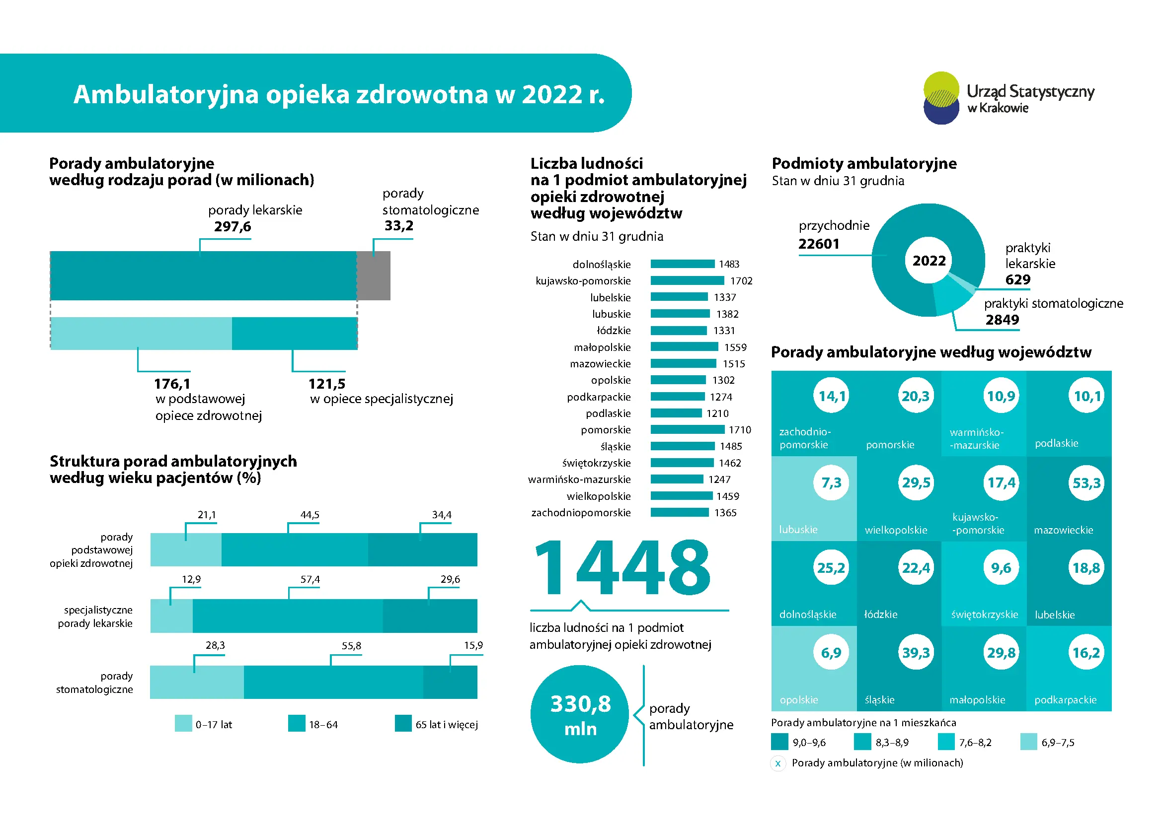 Ambulatoryjna opieka zdrowotna w 2022 r. Infografika