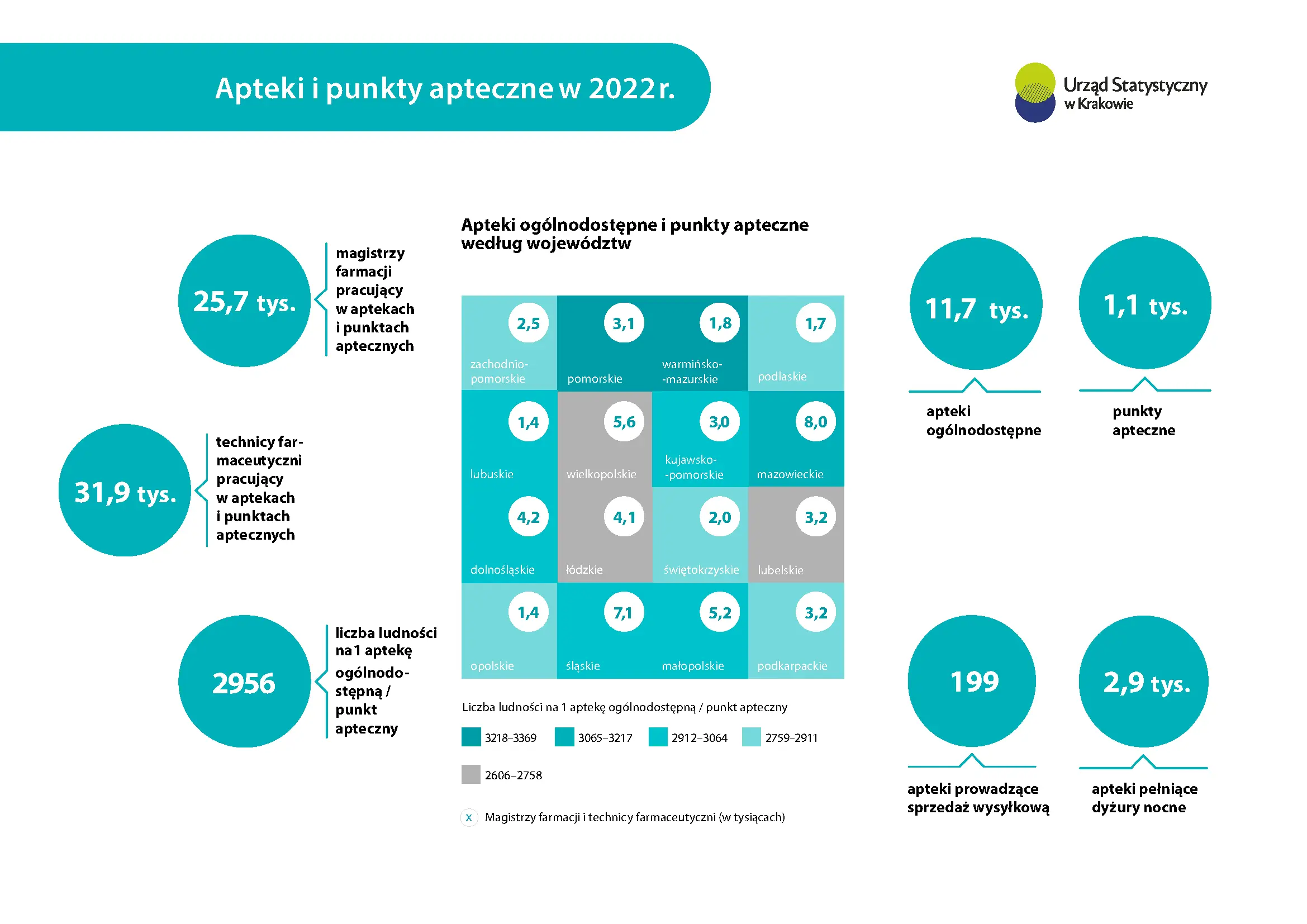 Apteki i punkty apteczne w 2022 r. Infografika