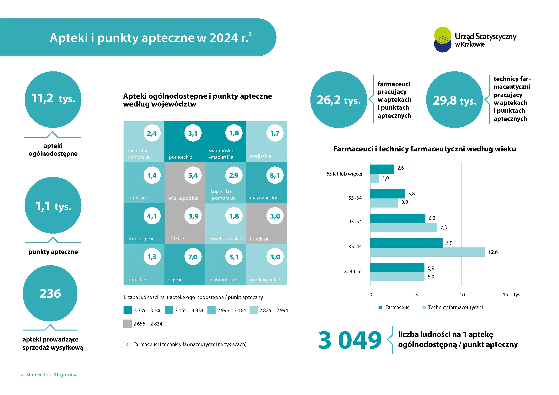 Apteki i punkty apteczne w 2024 r. Infografika