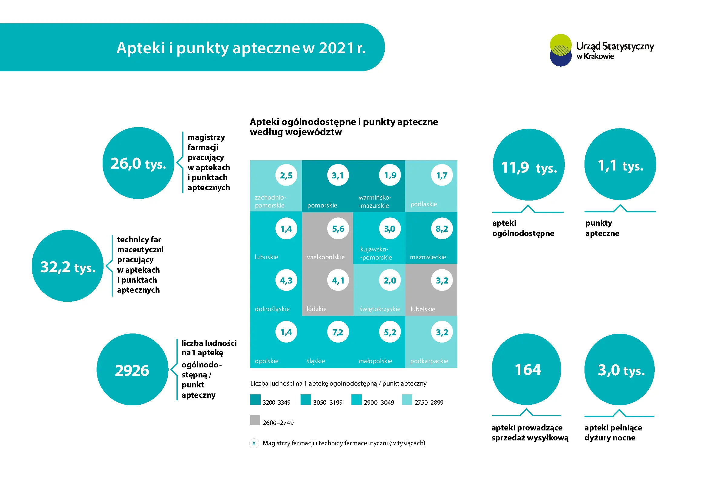 Apteki i punkty apteczne w 2021 r.