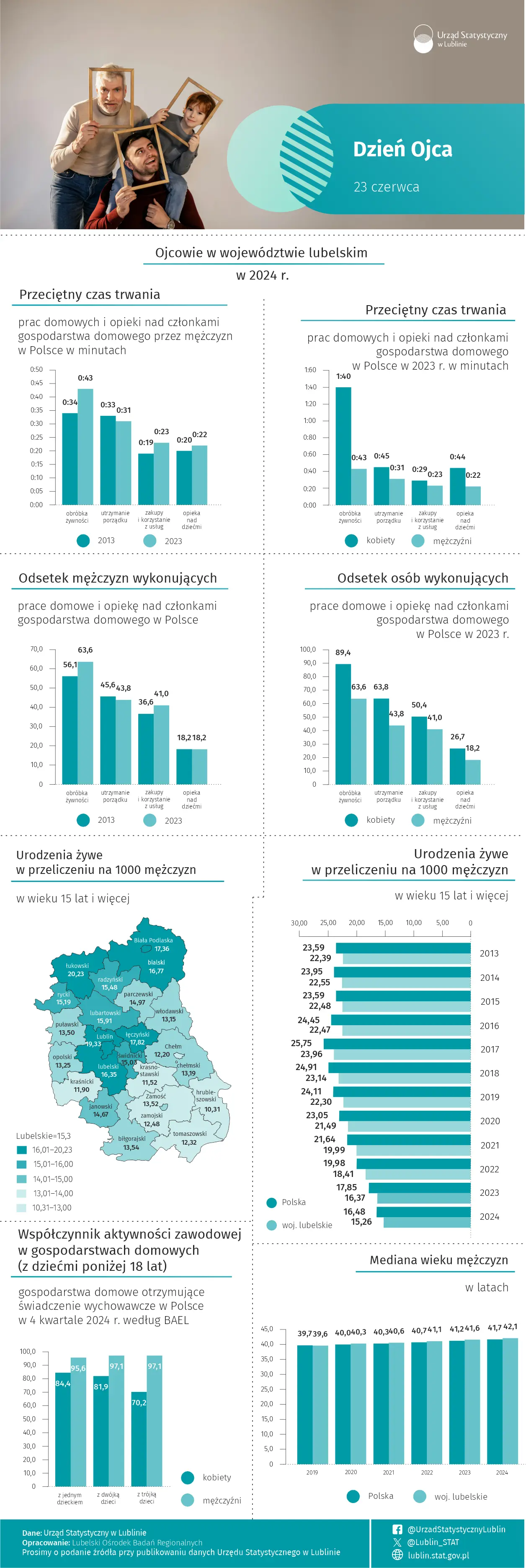 Dzień Ojca - 23 czerwca 2025 r. (infografika)