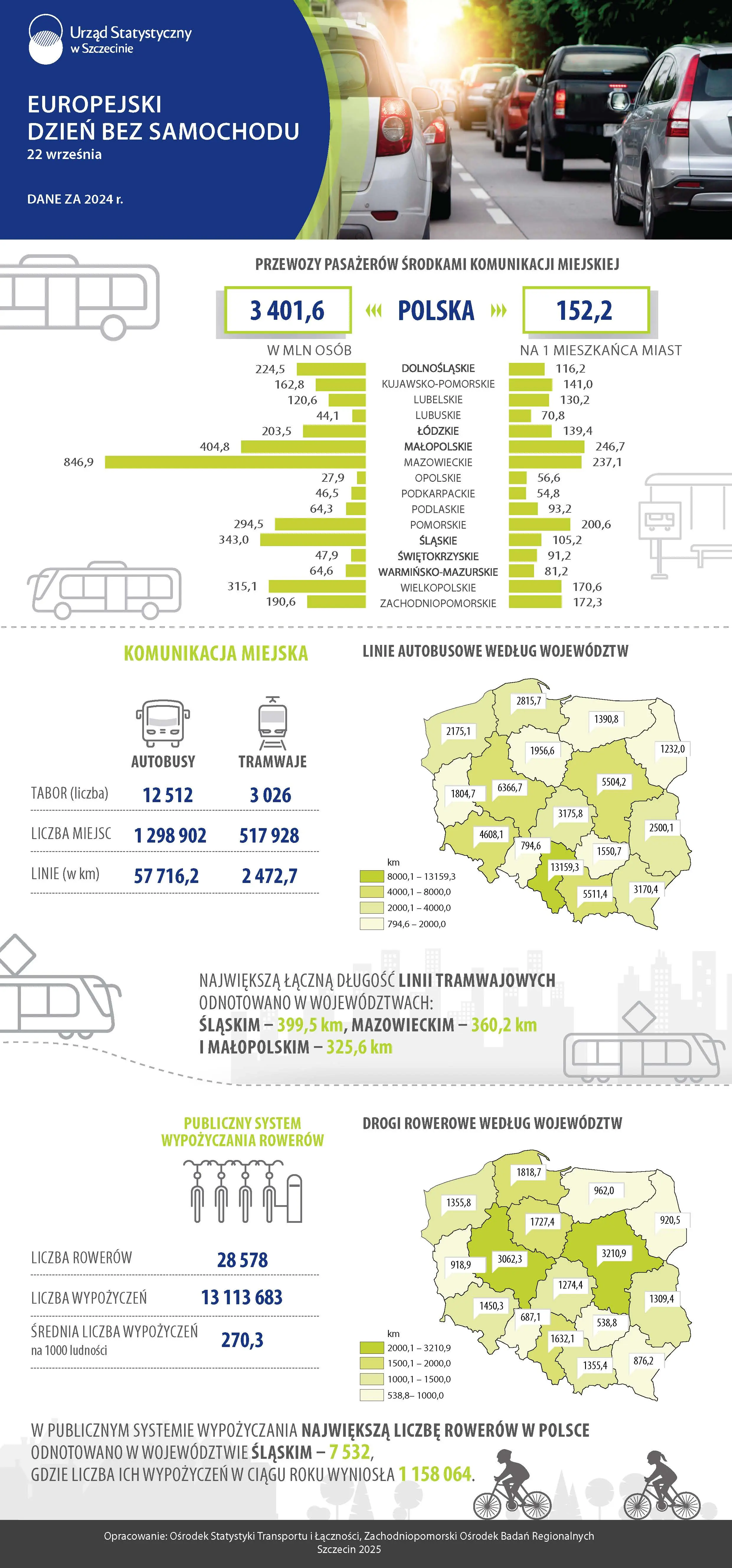 Europejski Dzień bez Samochodu 2025 Infografika. Dane dla Polski za 2024 r.