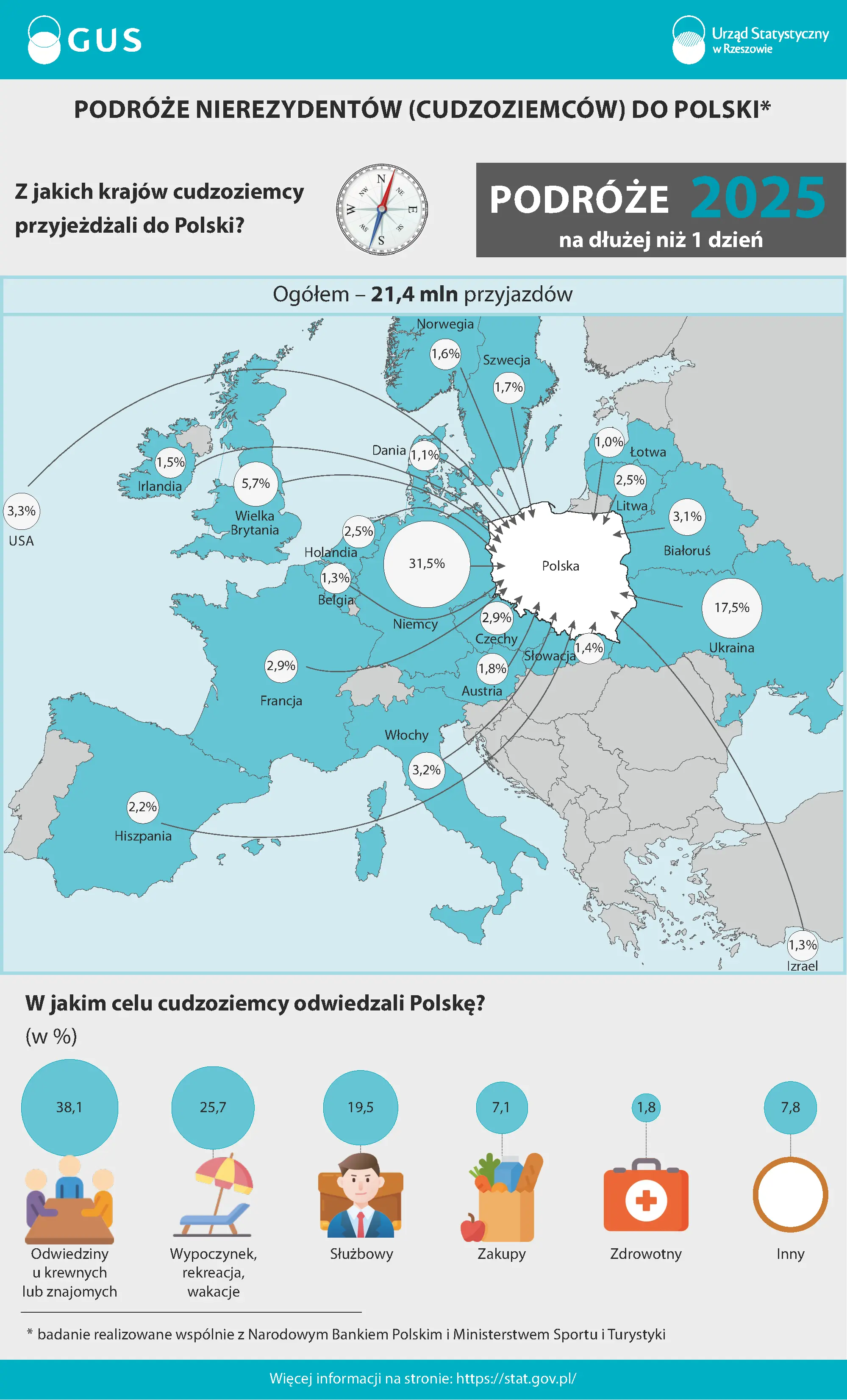 Okładka infografiki  Podróże cudzoziemców 2025