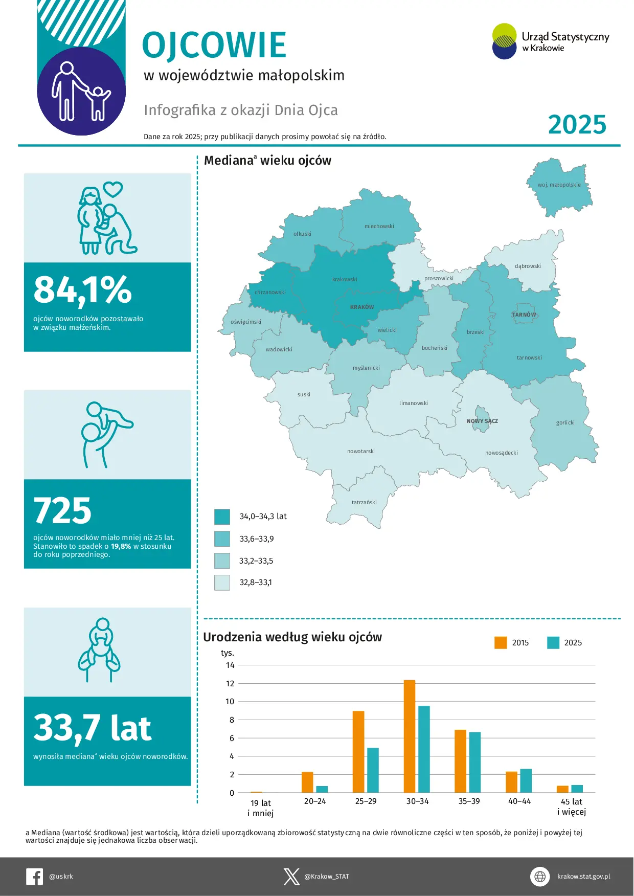 Mapy, wykresy, diagramy w kolorze niebieskim