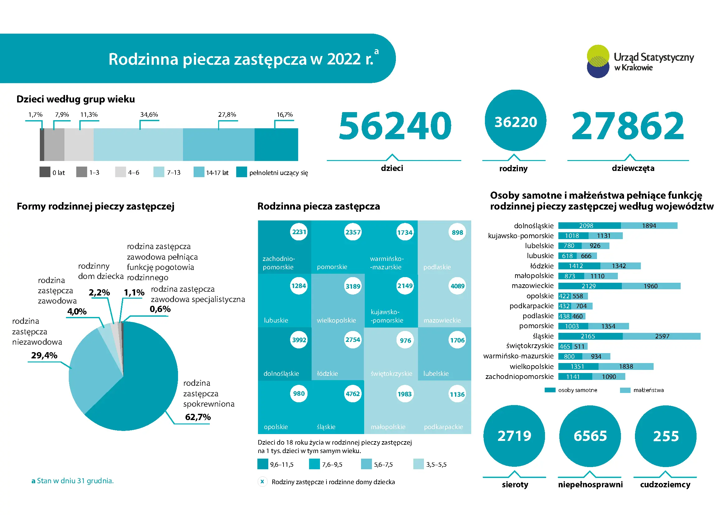 Rodzinna piecza zastępcza w 2022 r.