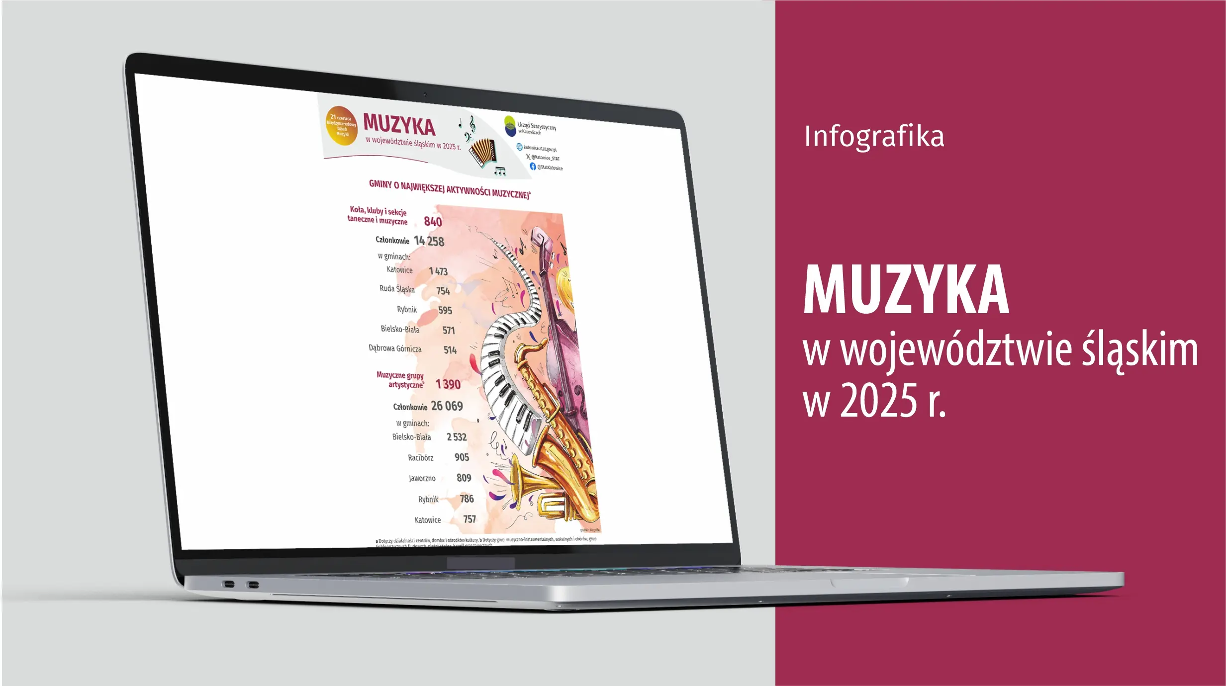 Muzyka w województwie śląskim w 2025 r. - infografika 
