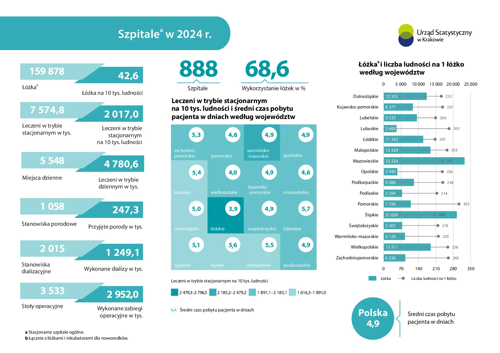 Szpitale w 2024 r. Infografika