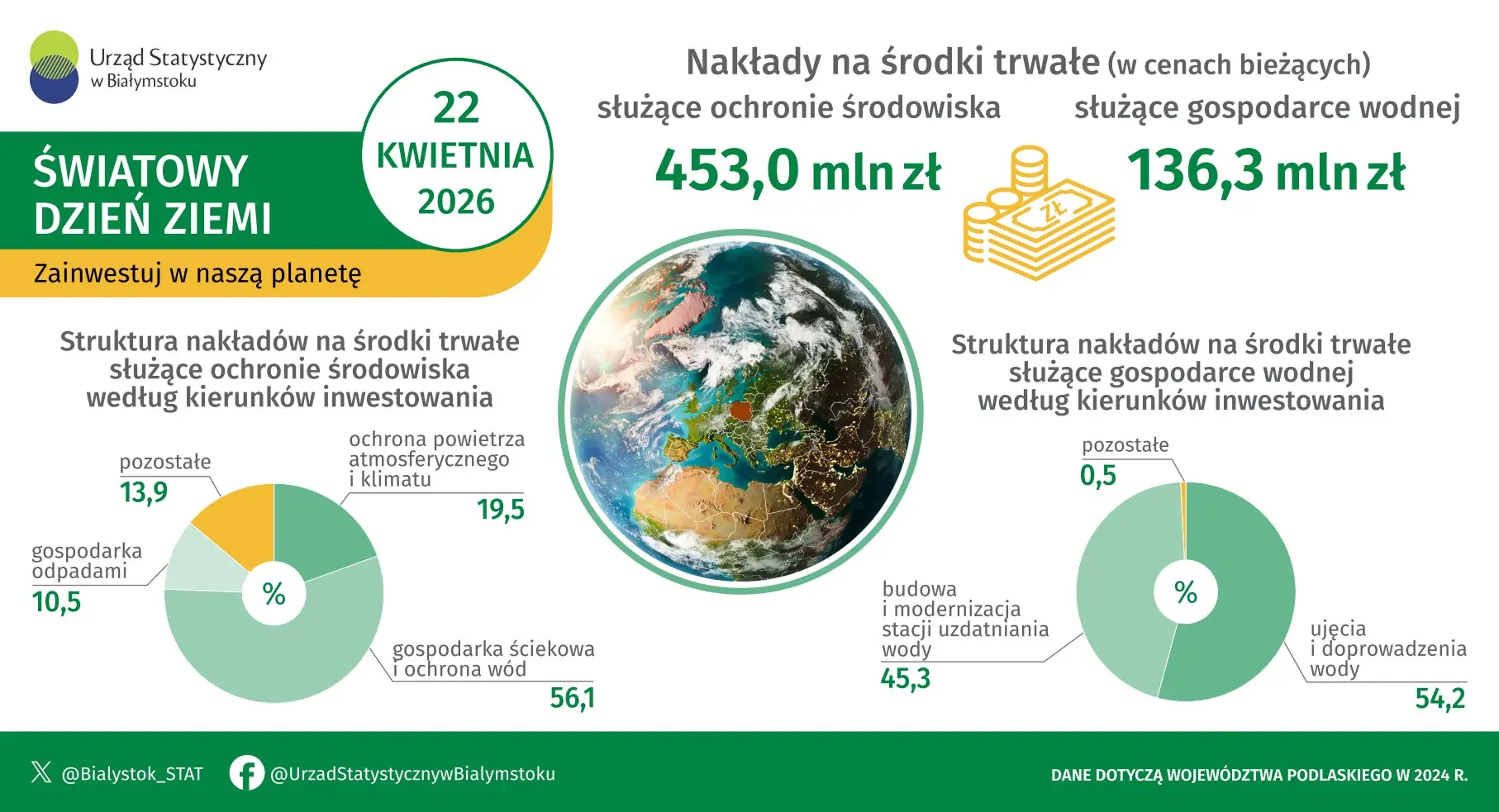 Infografika prezentuje dane na temat nakładów na środki trwałe służące ochronie środowiska i gospodarce wodnej w województwie podlaskim w 2024 roku