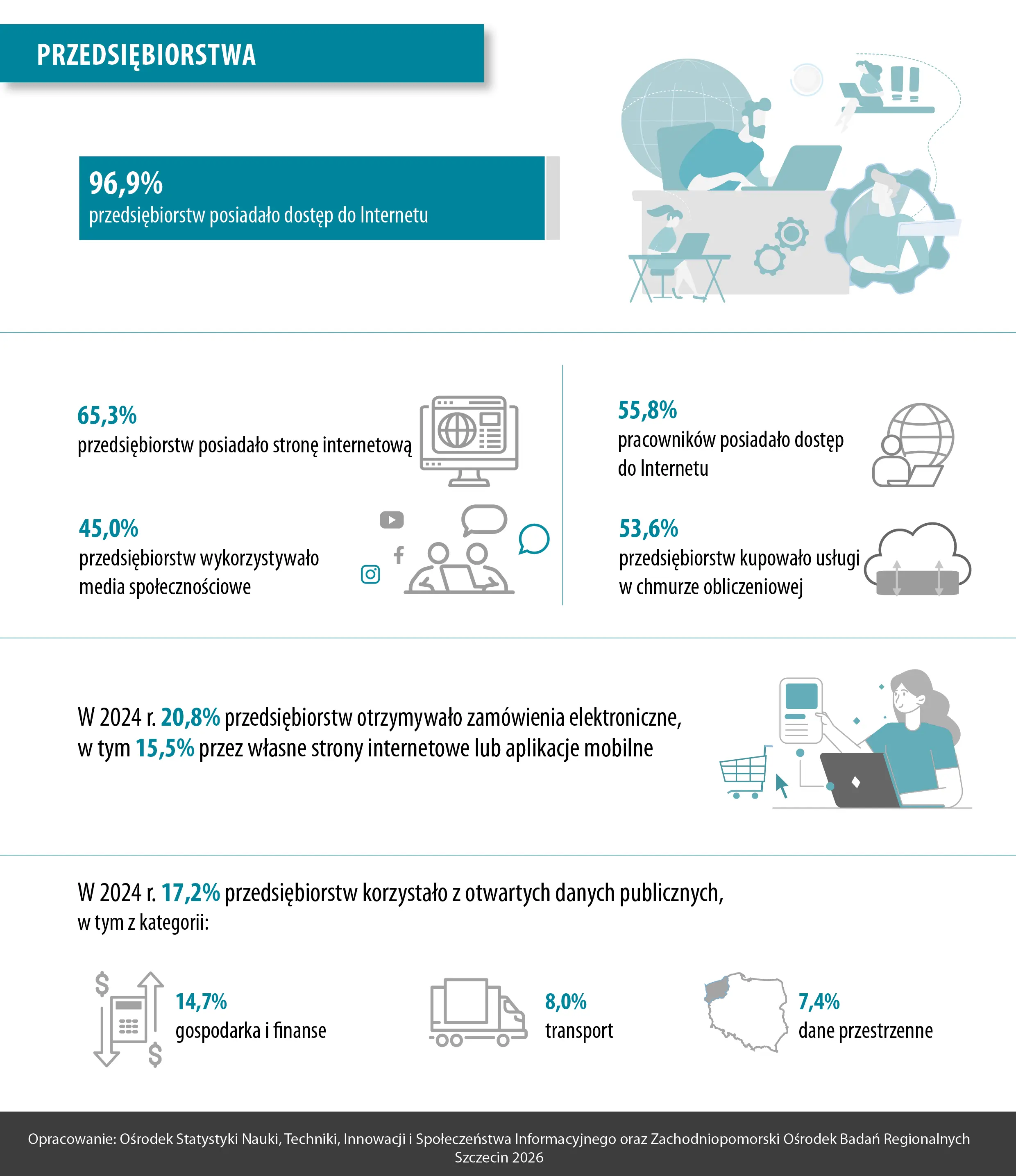 Urząd Statystyczny w Szczecinie - Infografika Społeczeństwo Informacyjne 2026 - dane dla przedsiębiorstw dla województwa zachodniopomorskiego