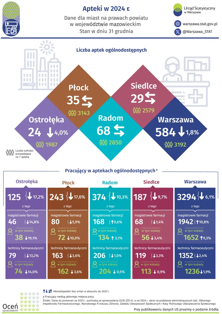 Apteki w miastach na prawach powiatu w 2024 r. Plik w formacie PNG