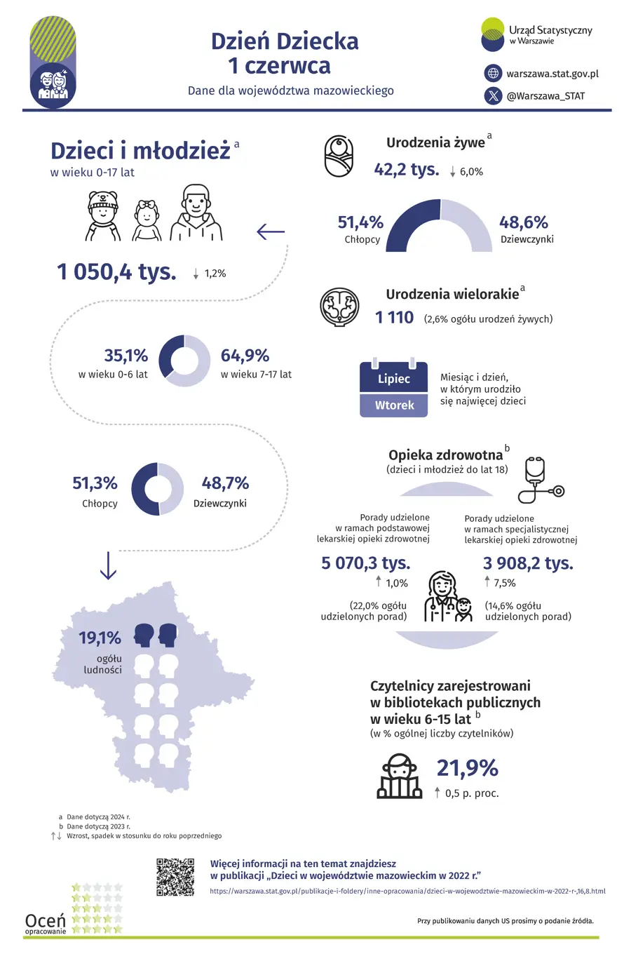 1 czerwca - Dzień Dziecka, woj. mazowieckie