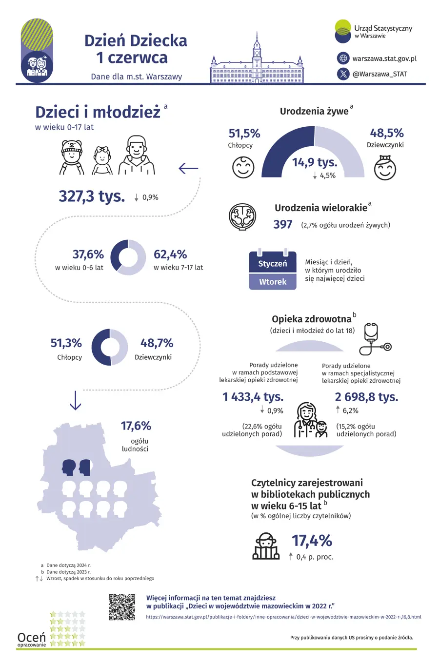 1 czerwca - Dzień Dziecka, Warszawa