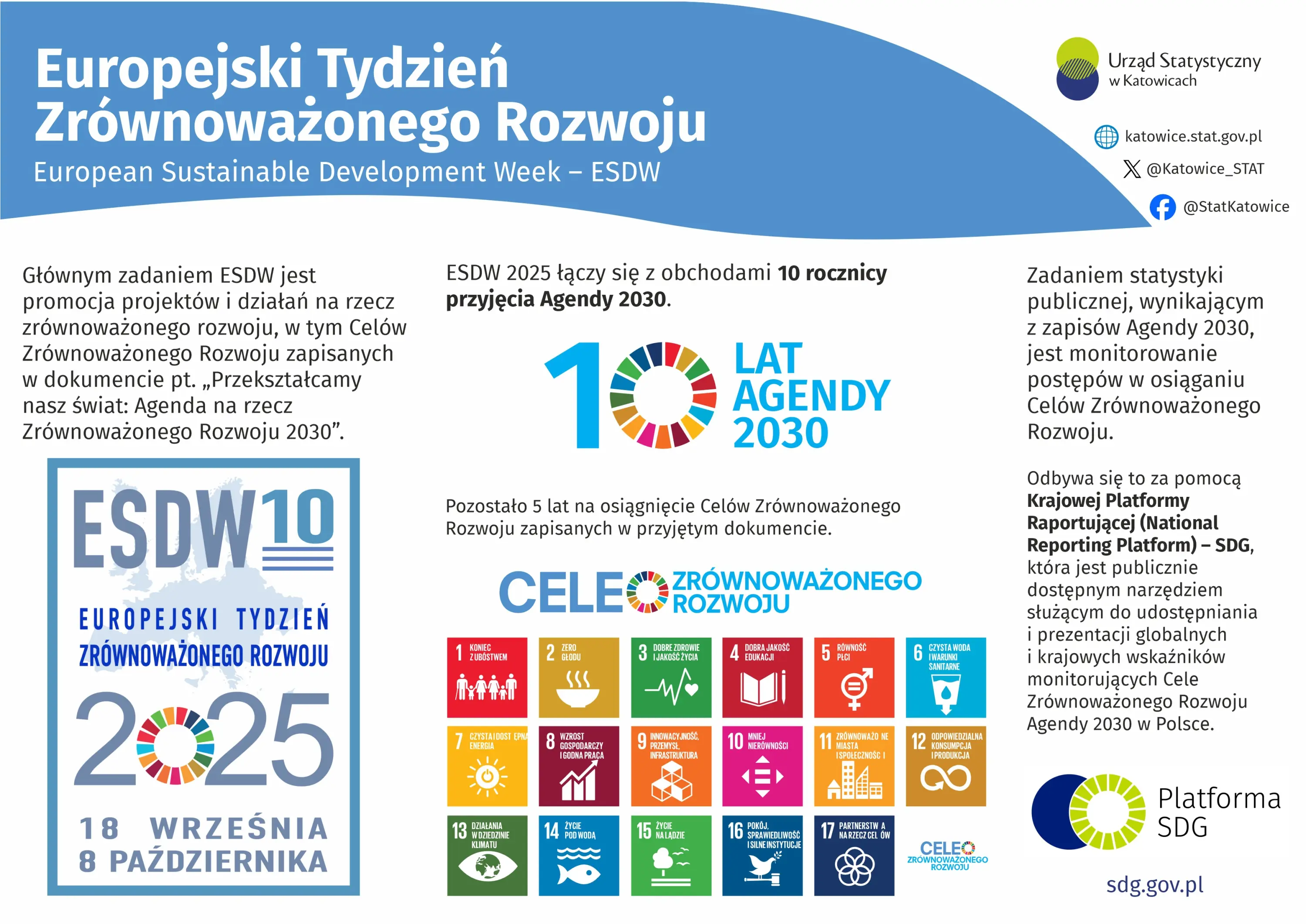 Europejski Tydzień Zrównoważonego Rozwoju - Infografika