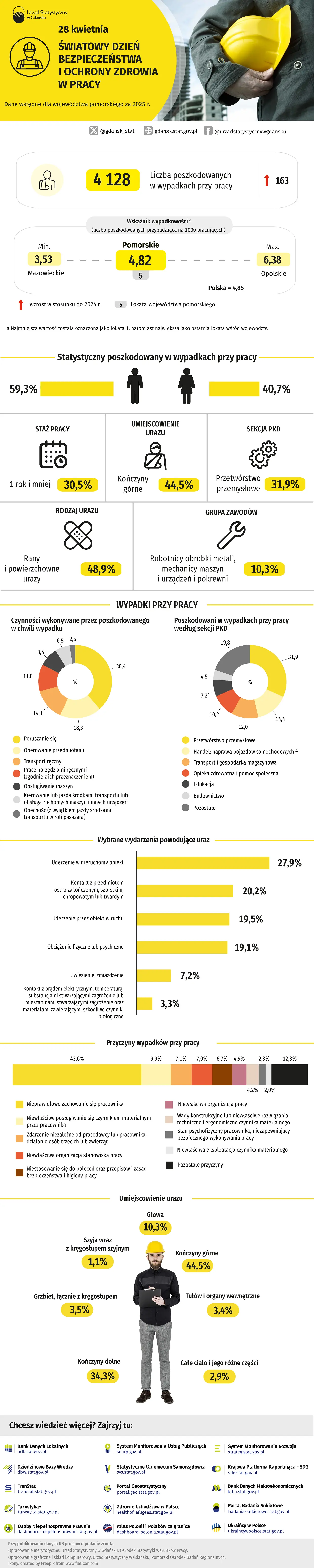 Infografika - szczegóły w dołaczonym pliku pdf