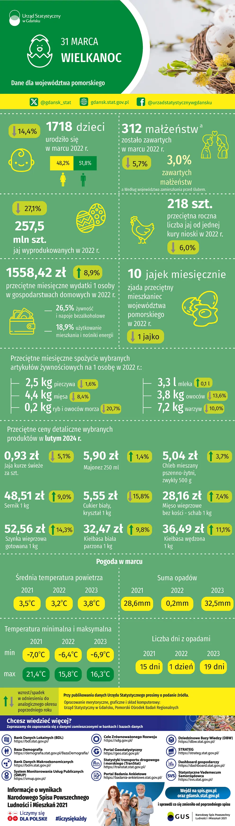 Infografika - szczegóły w dołaczonym pliku pdf
