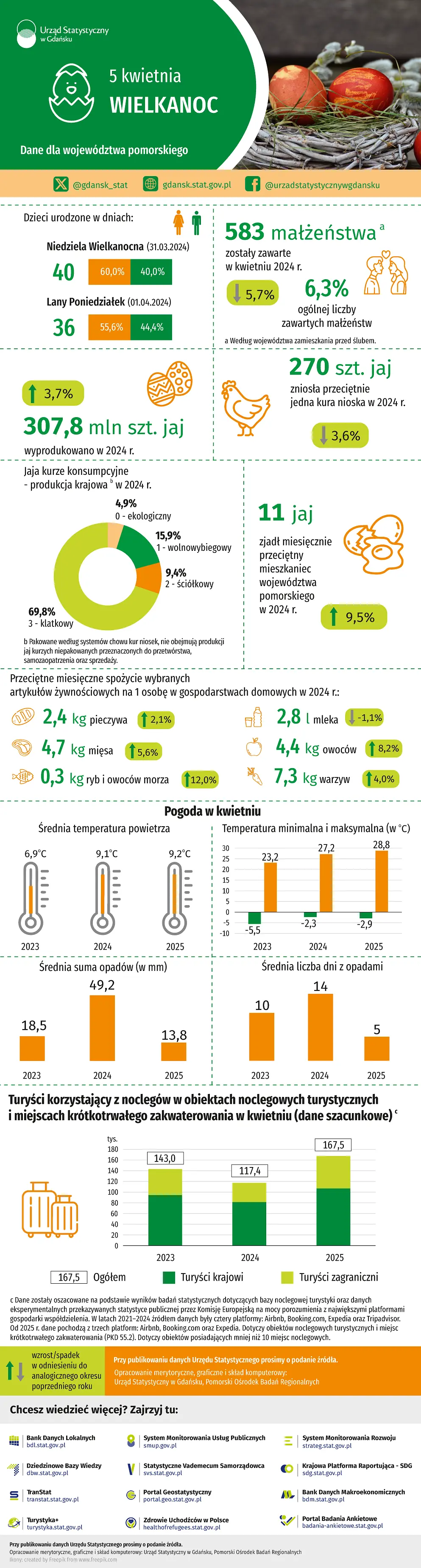 Infografika - szczegóły w dołaczonym pliku pdf