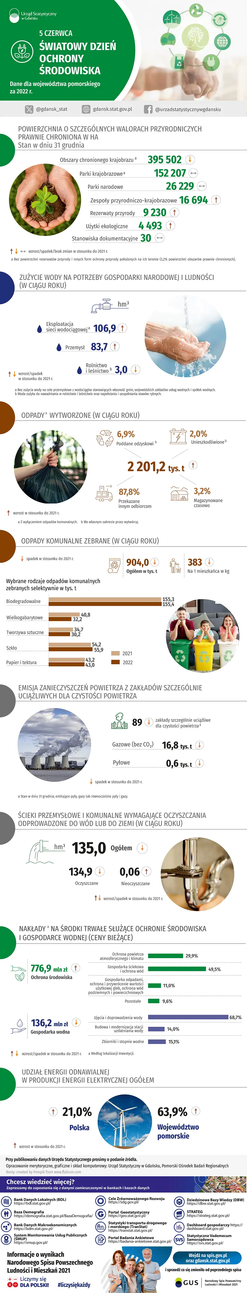 Infografika - szczegóły w dołaczonym pliku pdf