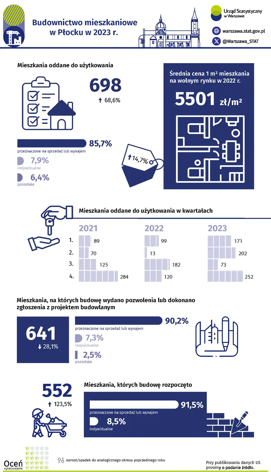 Budownictwo mieszkaniowe w Płocku w 2023 r.
