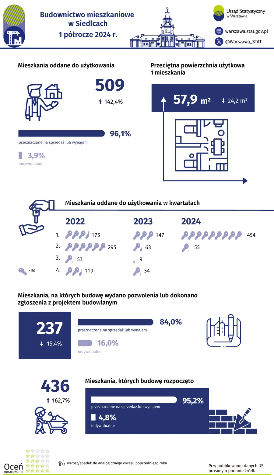 Budownictwo mieszkaniowe w Siedlcach 1 półrocze 2024 r. Plik PNG