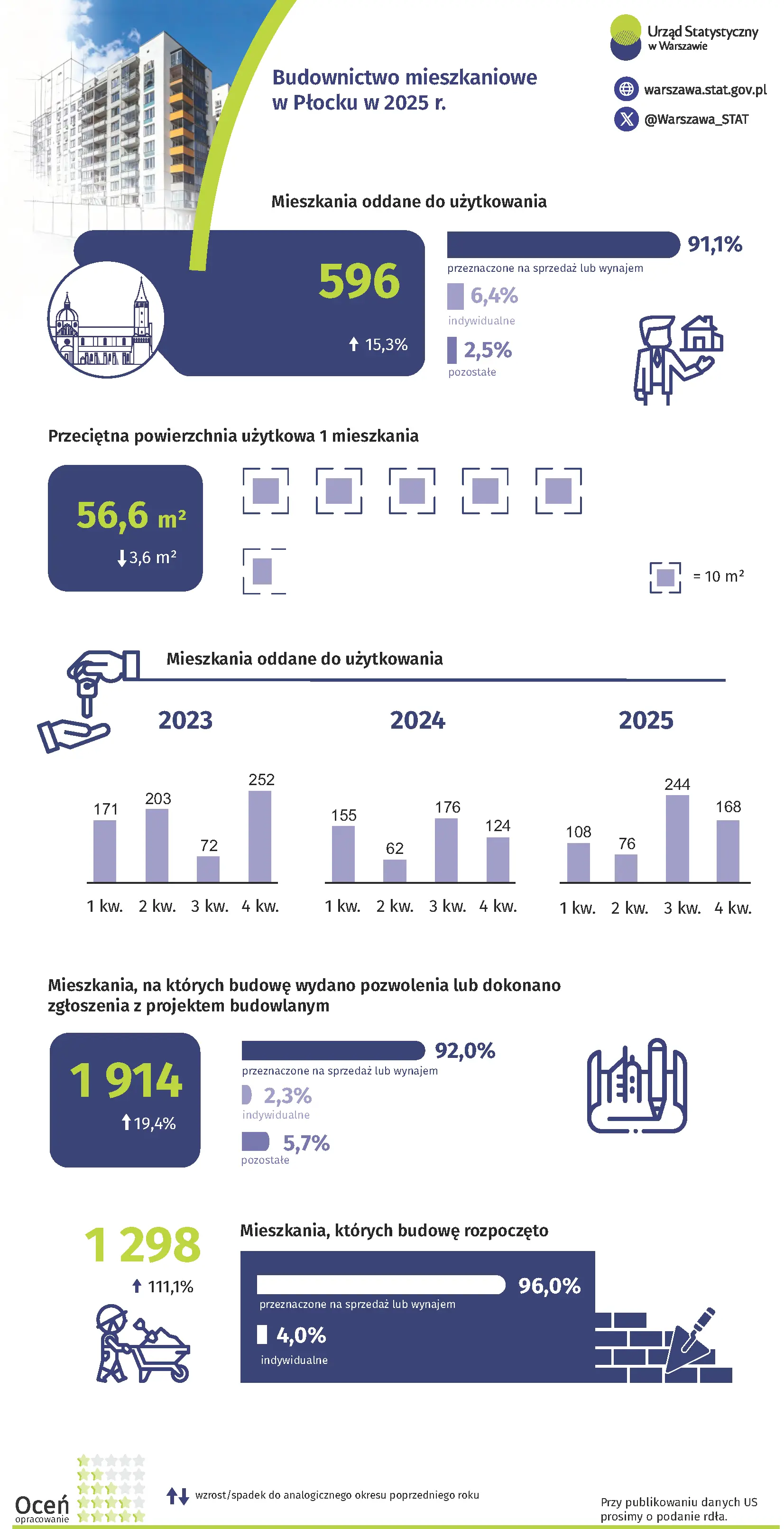 Budownictwo mieszkaniowe w Płocku w 2024 r.