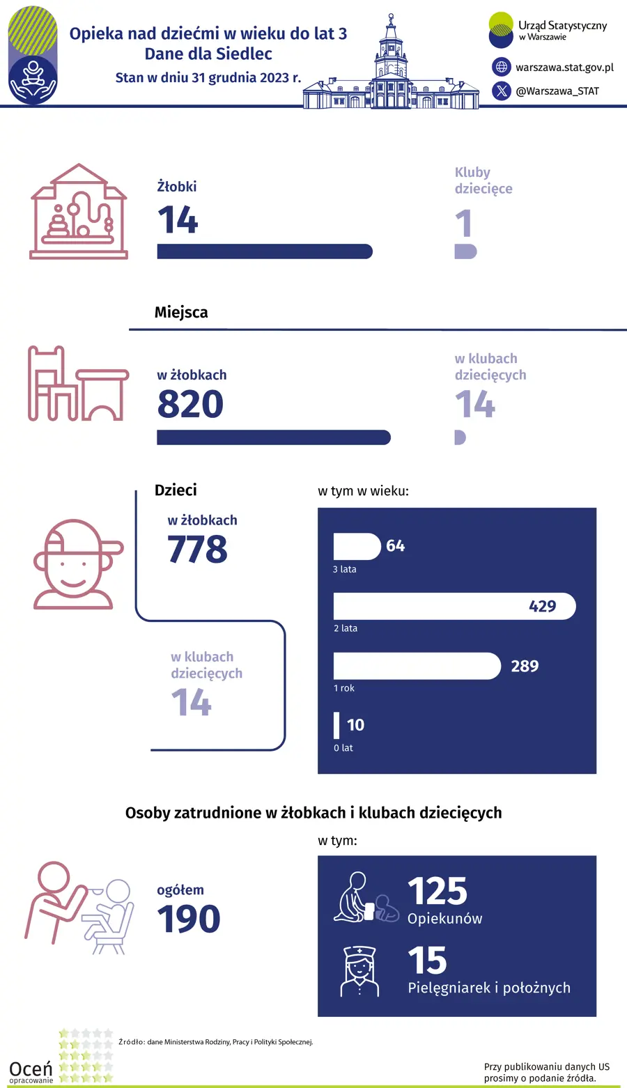 Opieka nad dziećmi w wieku do lat 3. Siedlce. Plik w formacie PNG