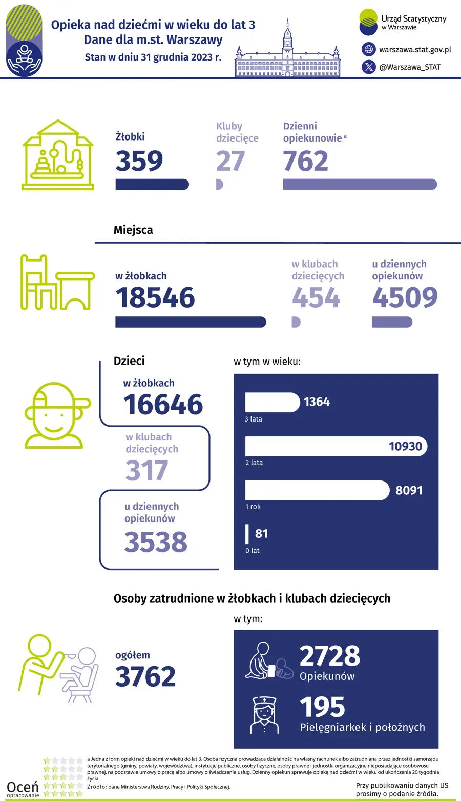 Opieka nad dziećmi w wieku do lat 3. Warszawa. Plik w formacie PNG