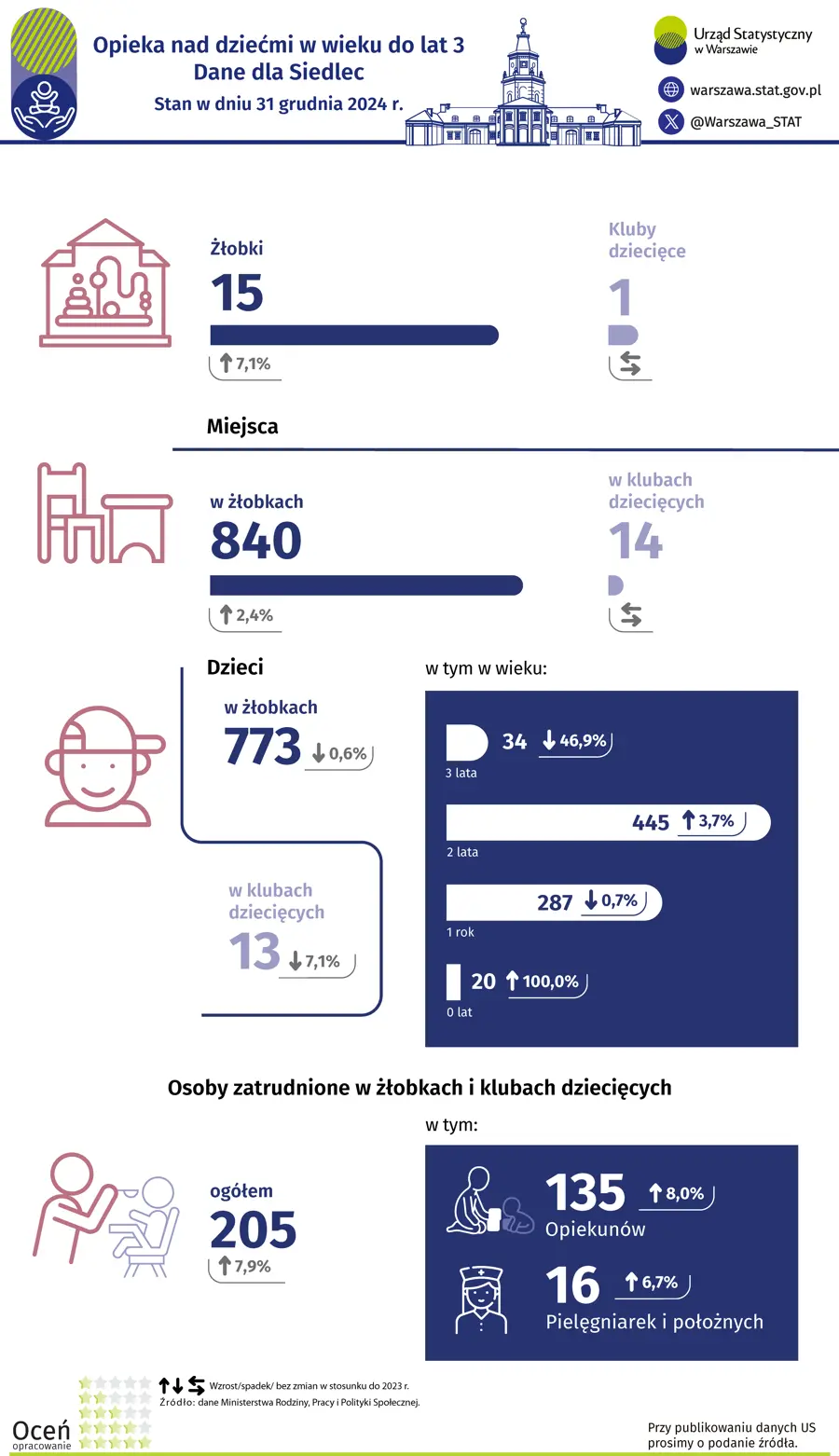 Opieka nad dziećmi w wieku do lat 3. Siedlce. Plik w formacie PNG