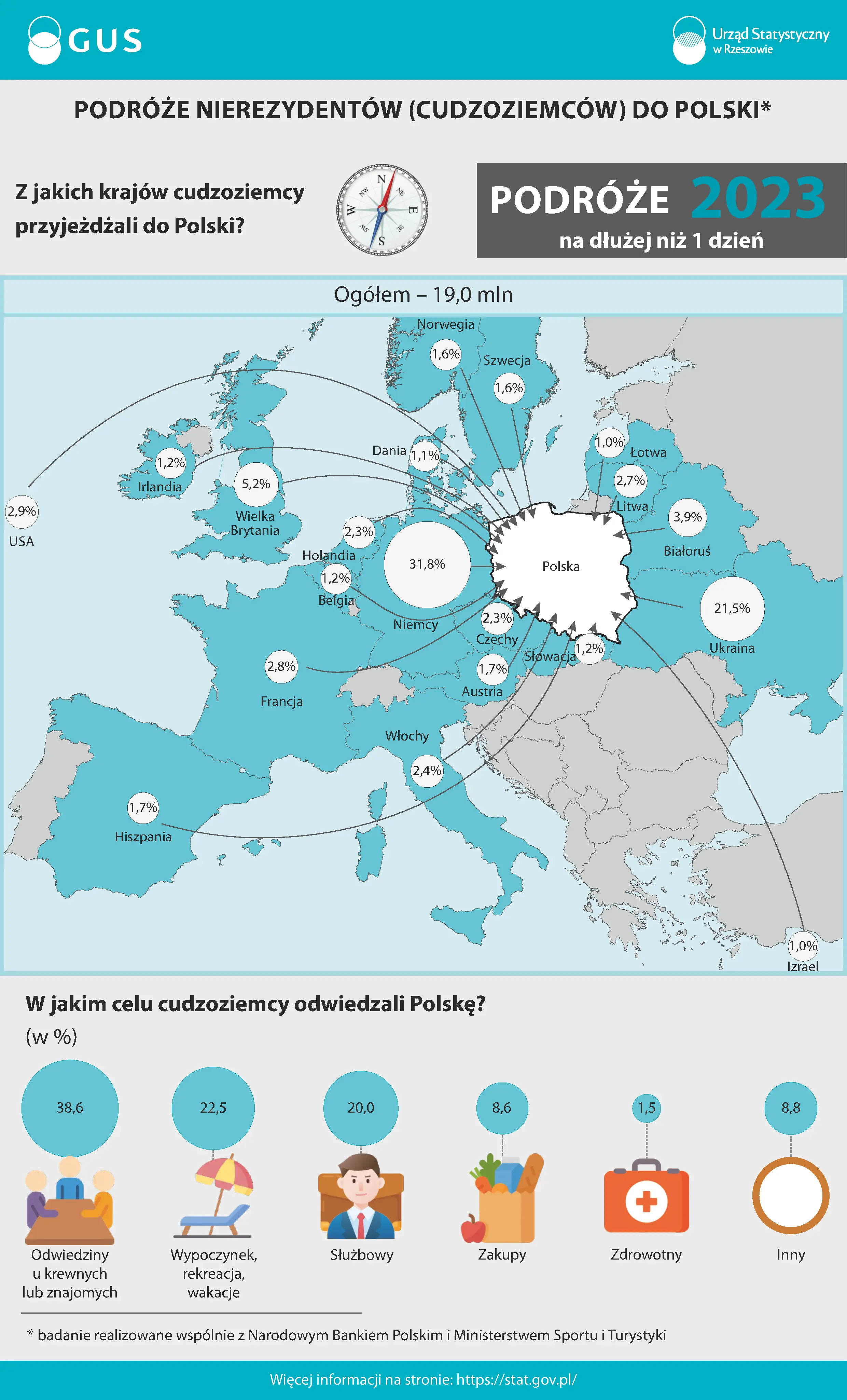 Okładka infografiki - Podróże cudzoziemców 2023