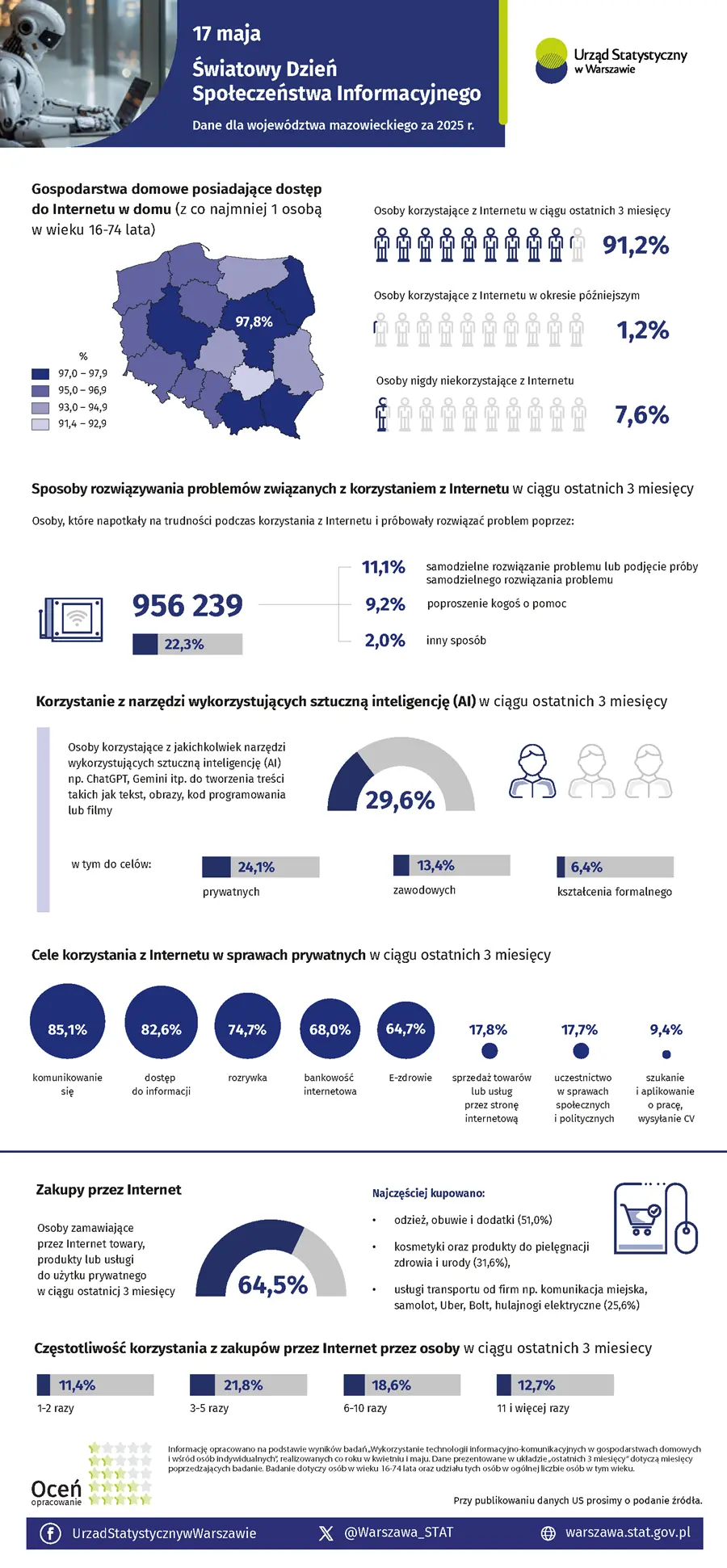 17 maja. Światowy Dzień Społeczeństwa Informacyjnego