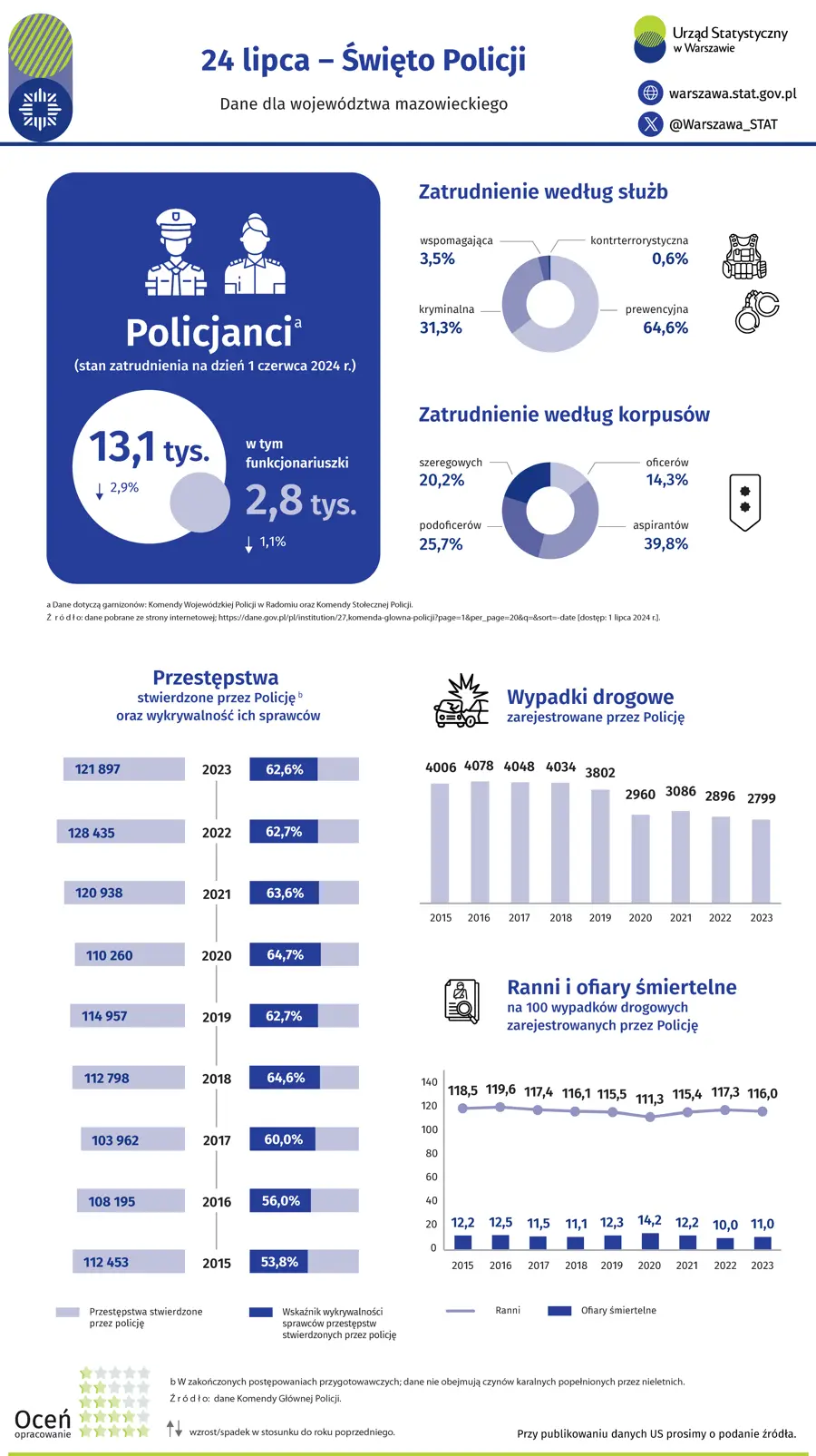 24 lipca. Święto Policji. Plik w formacie PNG